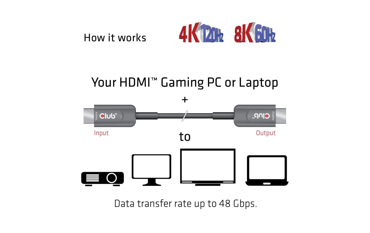 CLUB3D Club 3D HDMI-Kabel, Schwarz
