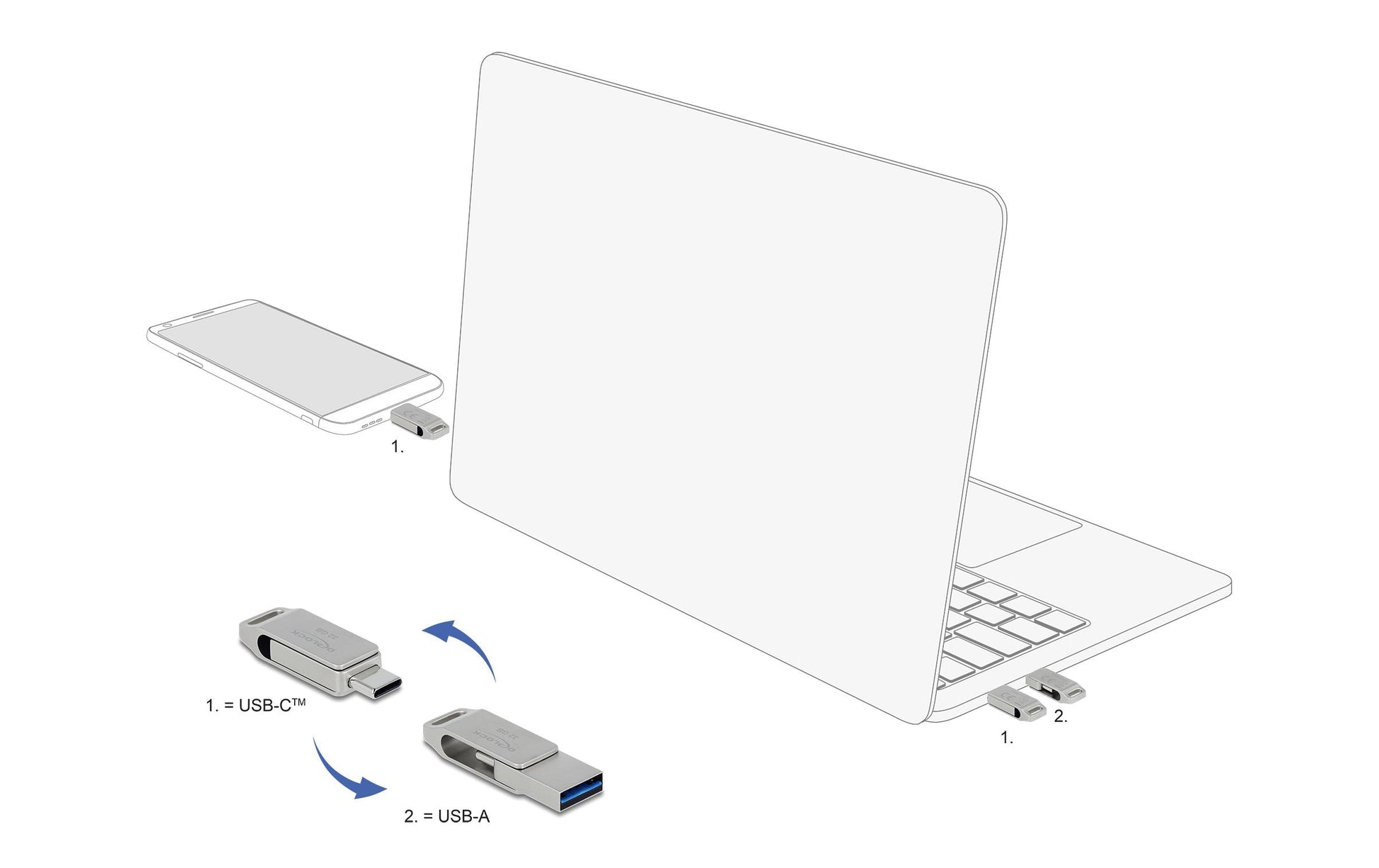 DeLOCK USB 3.2 USB-C/Typ-A – 32 GB, 119 MB/s lesen, 41 MB/s schreiben