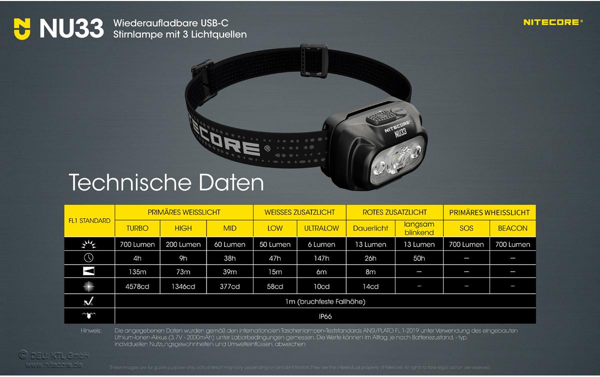 Nitecore Stirnlampe NU33 – 700 lm, 135 m, IPX6, Laufzeit 50 h, USB – Schwarz