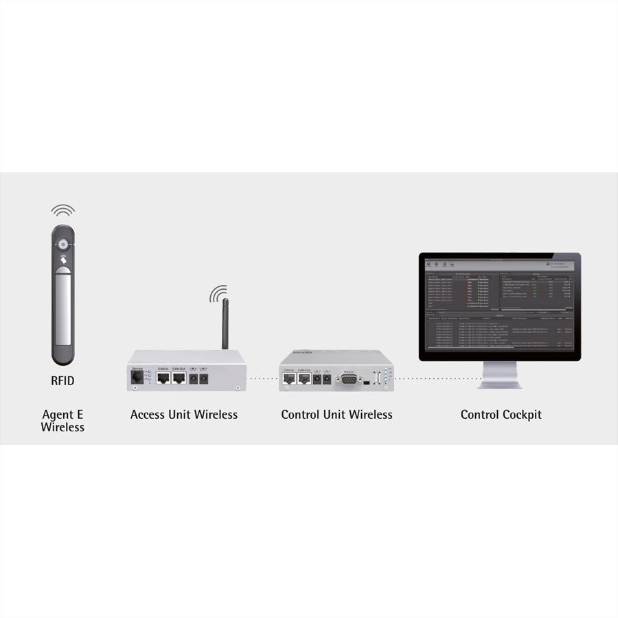 Apranet Agent E Zutrittscontroller – bis 1'200 Türen, Batterie, kabellos, RFID 125 kHz/13,56 MHz