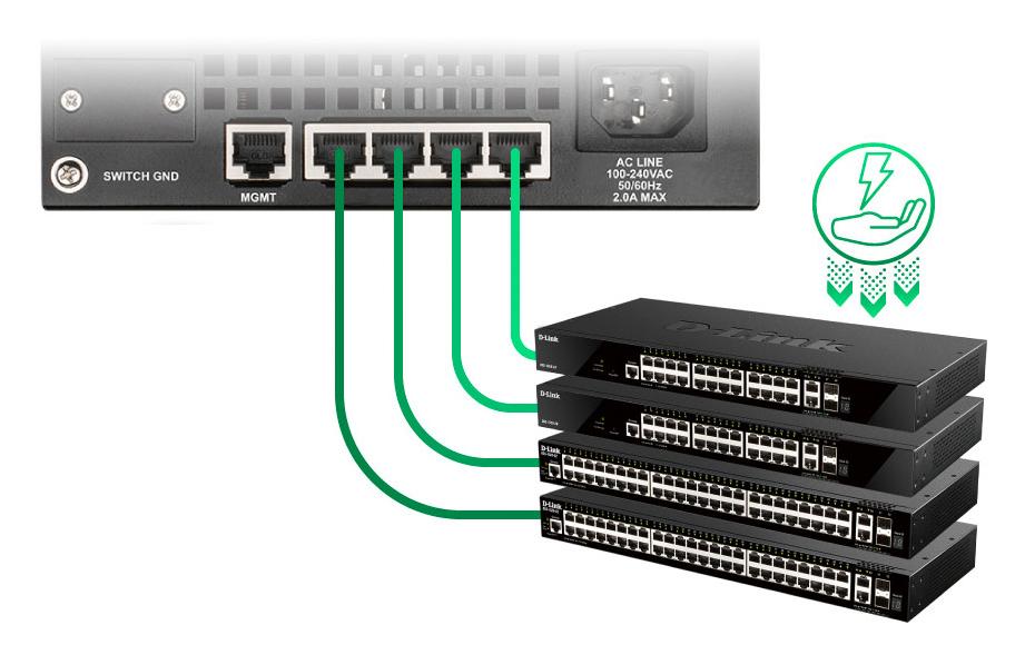 D-Link DGS-1520-52/E – Managed L3 Switch – 48× 1G + 2× 10G, 2× SFP+, 1U
