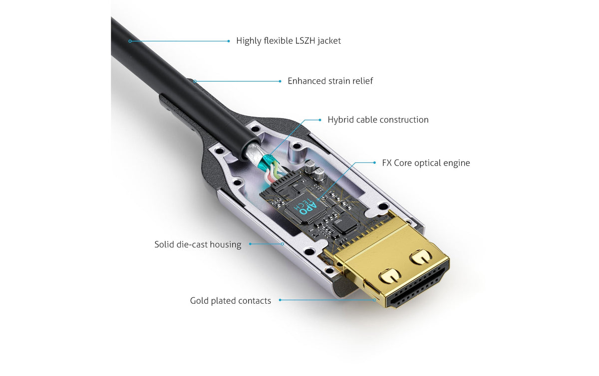 FiberX HDMI Kabel HDMI 2.1 – 8K 60 Hz – 7,5 m – AOC