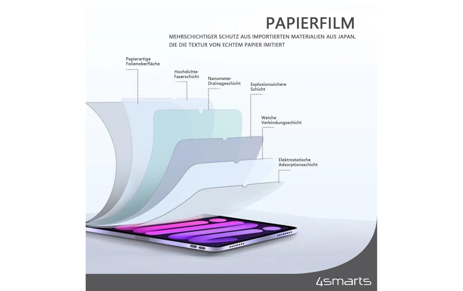 4smarts Panzerglas für Apple iPad 10,9" (10. Gen.) – Matt, Anti-Fingerprint