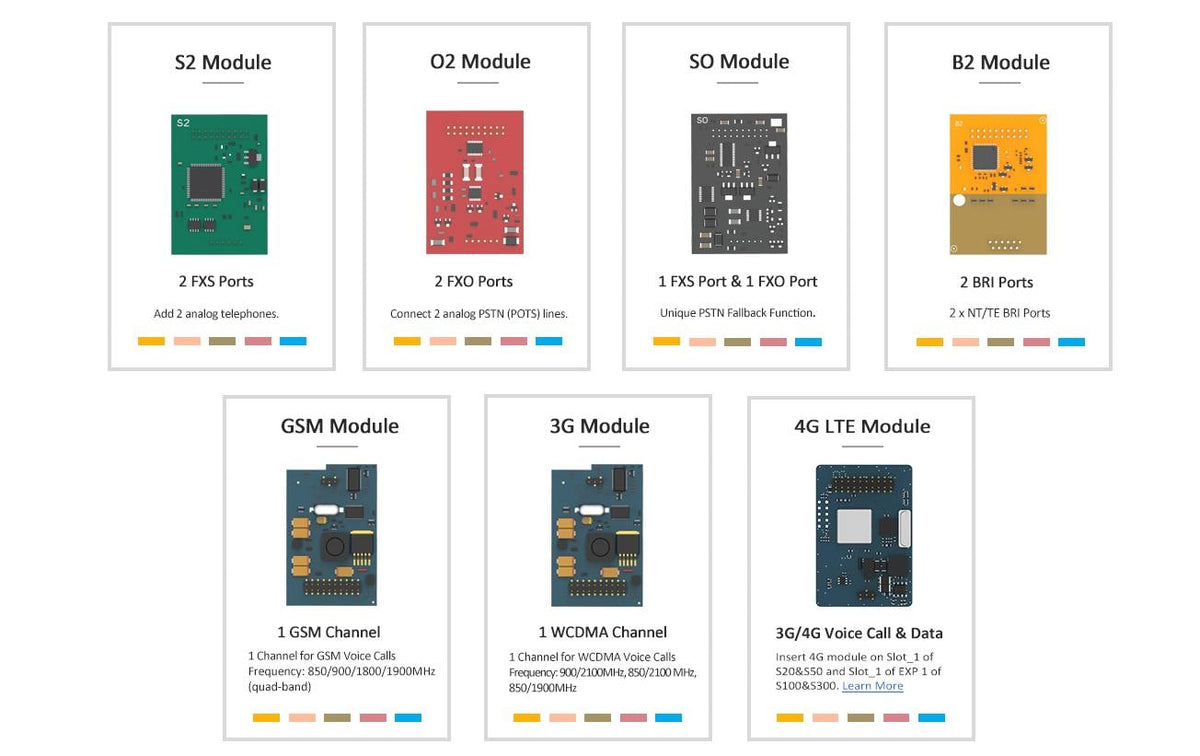 Yeastar Modul 4G LTE – 4G-Modul für Yeastar P520, P550, P560 und andere, Blau