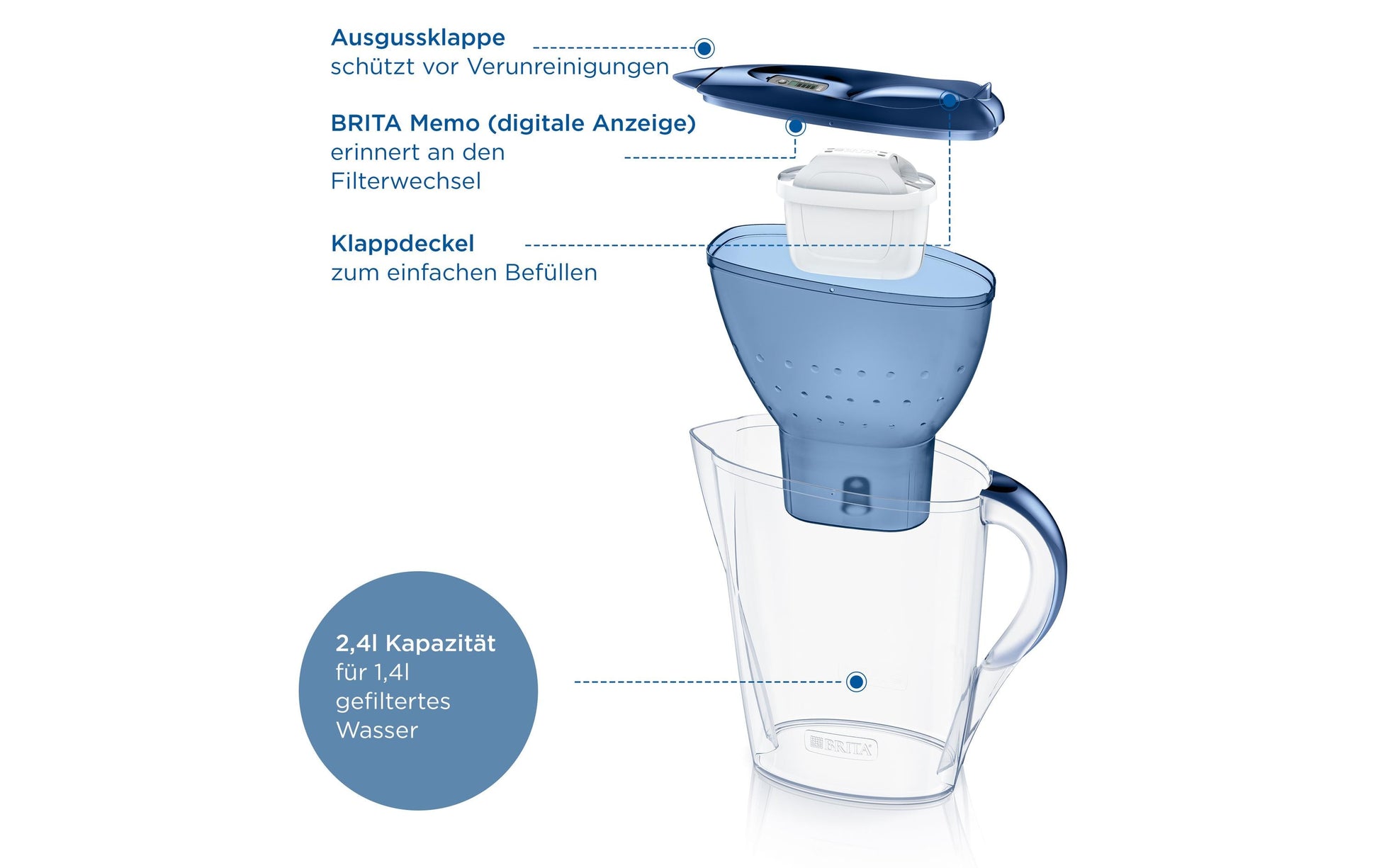 Brita Marella Tischwasserfilter – 2,4 l, inkl. 6 MAXTRA PRO Kartuschen, Graphit