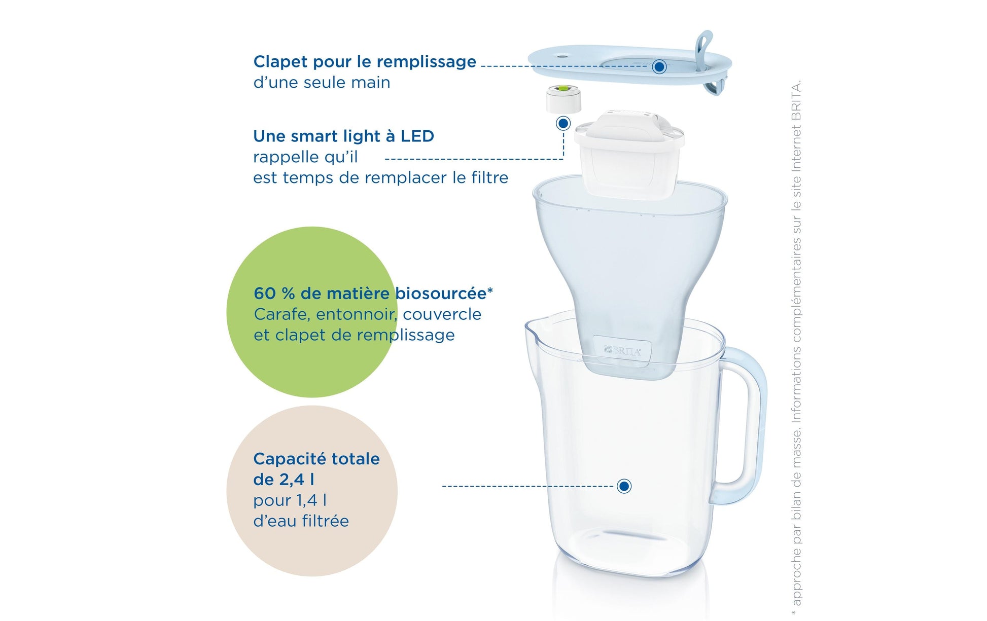 BRITA 1052237 – Wasserfilter-Kanne 1,4 l, Filterwechselanzeige, Kunststoff, Hellgrün