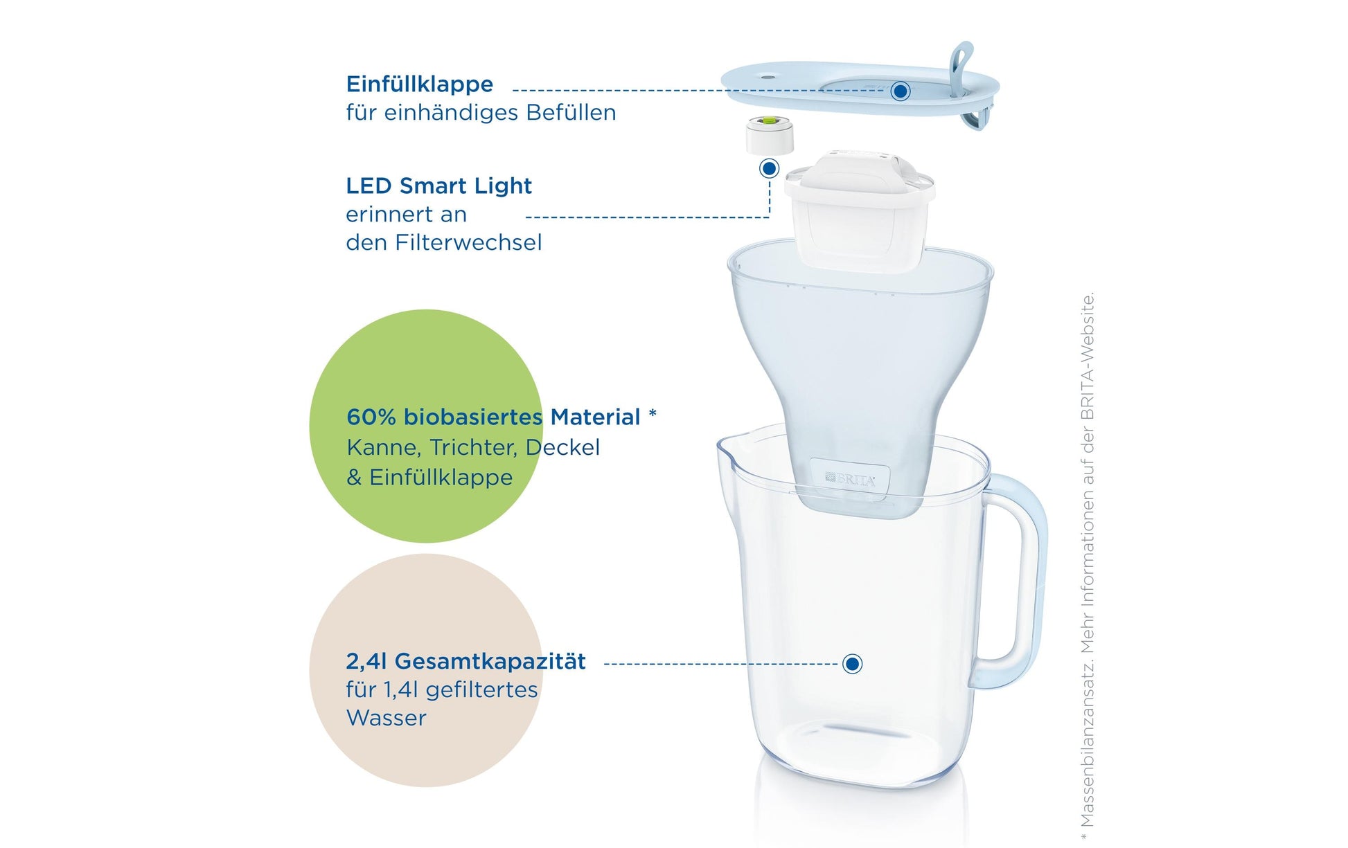 BRITA 1052237 – Wasserfilter-Kanne 1,4 l, Filterwechselanzeige, Kunststoff, Hellgrün