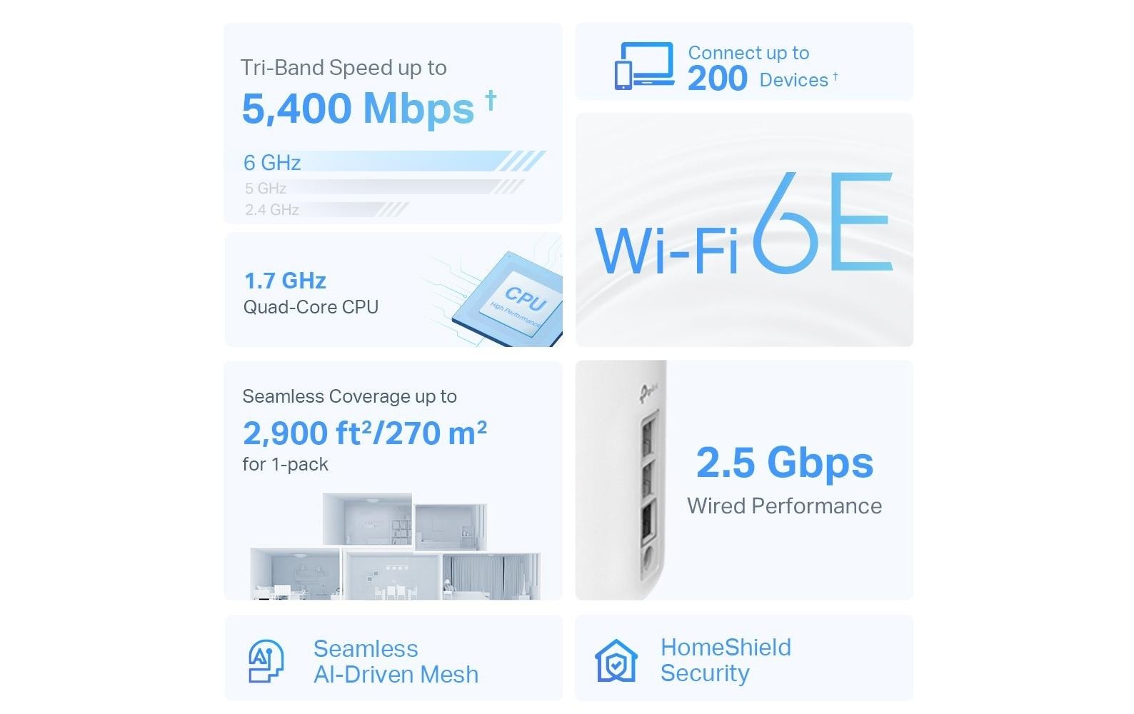 TP-Link Deco XE75 Pro – WLAN-Router – Wi-Fi 6E Tri-Band (2,4/5/6 GHz), 5,4 Gbit/s, 2.5GbE
