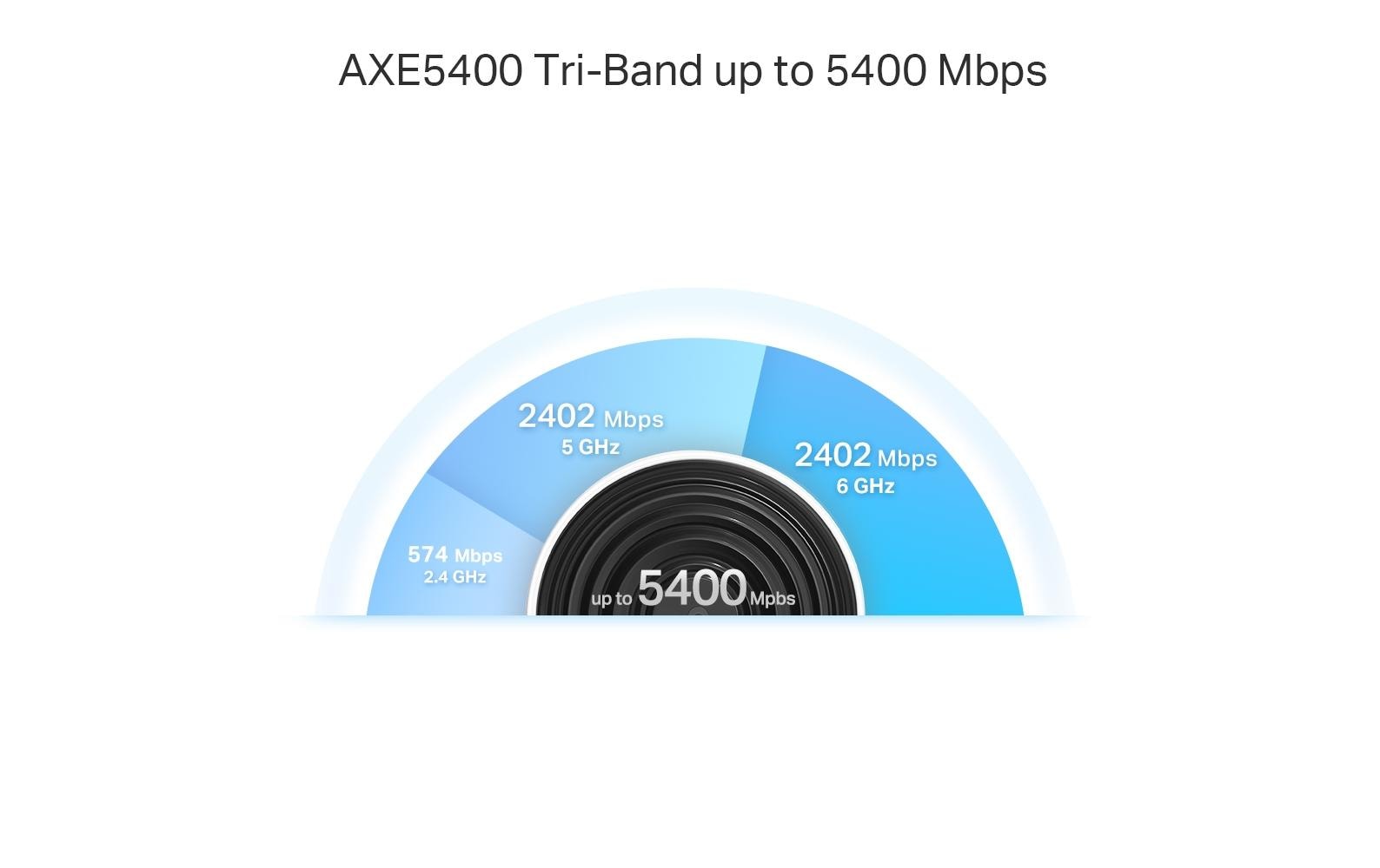 TP-Link Deco XE75 Pro – Mesh-System – Wi-Fi 6E Tri-Band (2,4/5/6 GHz), 5,4 Gbit/s, 2,5GbE