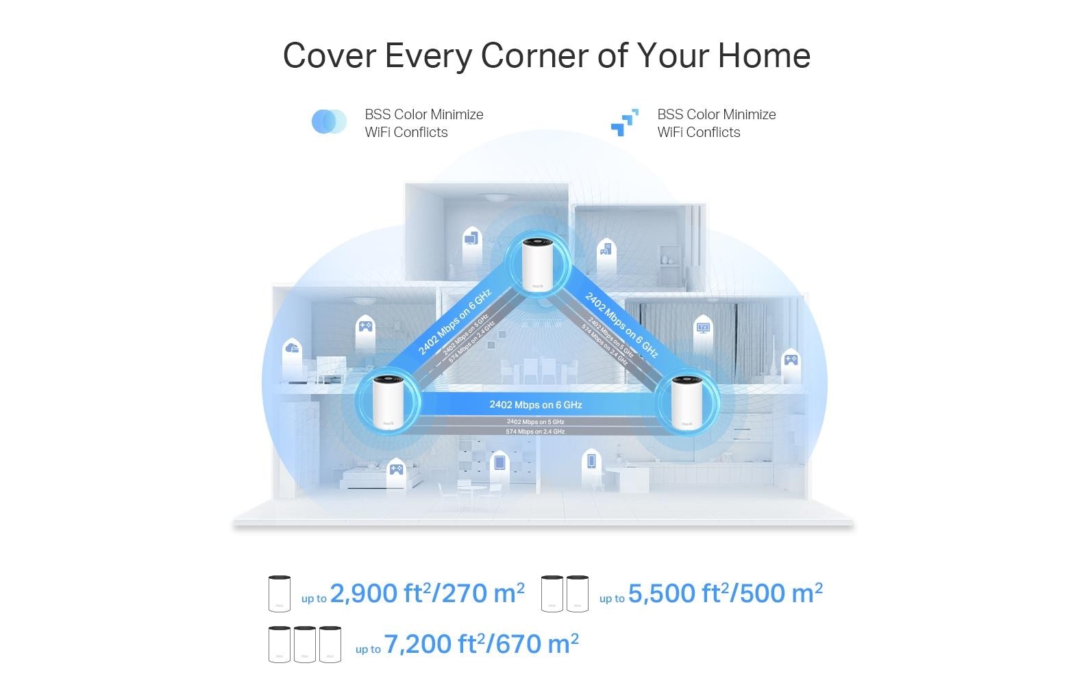 TP-Link Deco XE75 Pro Mesh-Set (2er) – Wi-Fi 6E, Tri-Band (2,4/5/6 GHz), je Node 1× 2,5GbE, 2× 1G
