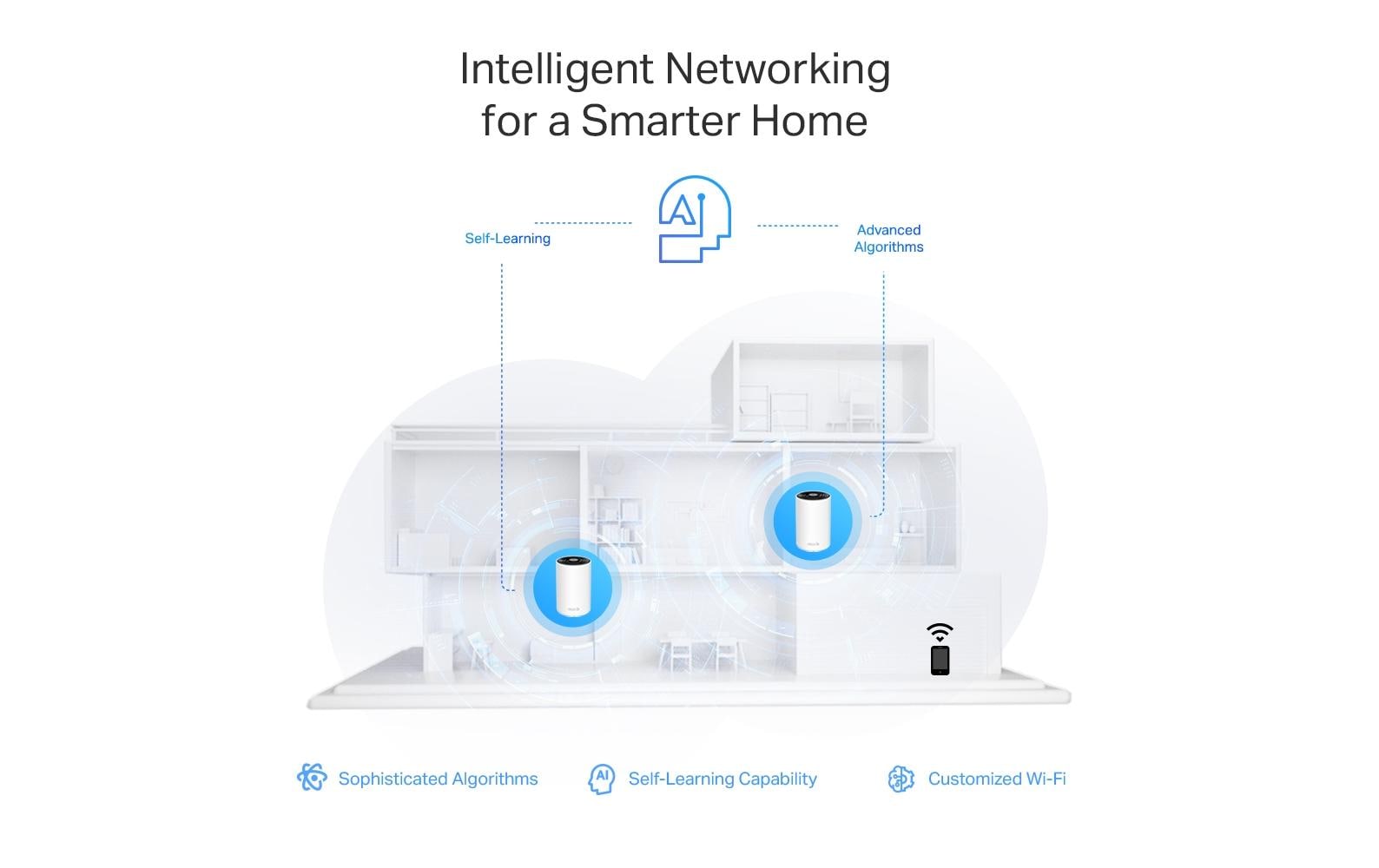 TP-Link Deco XE75 Pro Mesh-Set (2er) – Wi-Fi 6E, Tri-Band (2,4/5/6 GHz), je Node 1× 2,5GbE, 2× 1G