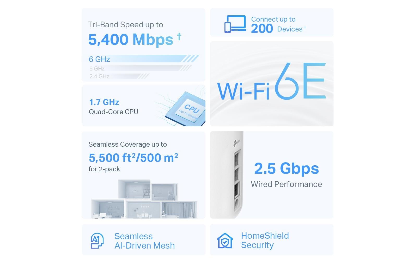 TP-Link Deco XE75 Pro Mesh-Set (2er) – Wi-Fi 6E, Tri-Band (2,4/5/6 GHz), je Node 1× 2,5GbE, 2× 1G