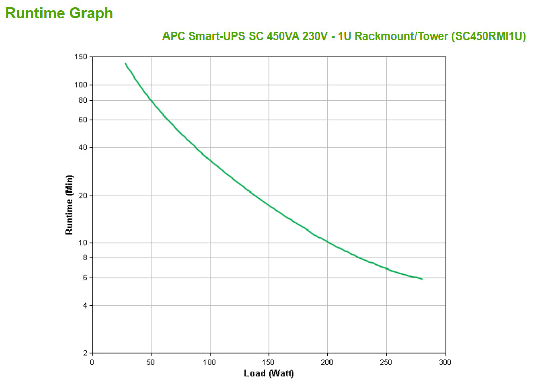 APC Netzteil – 280 W – Schwarz