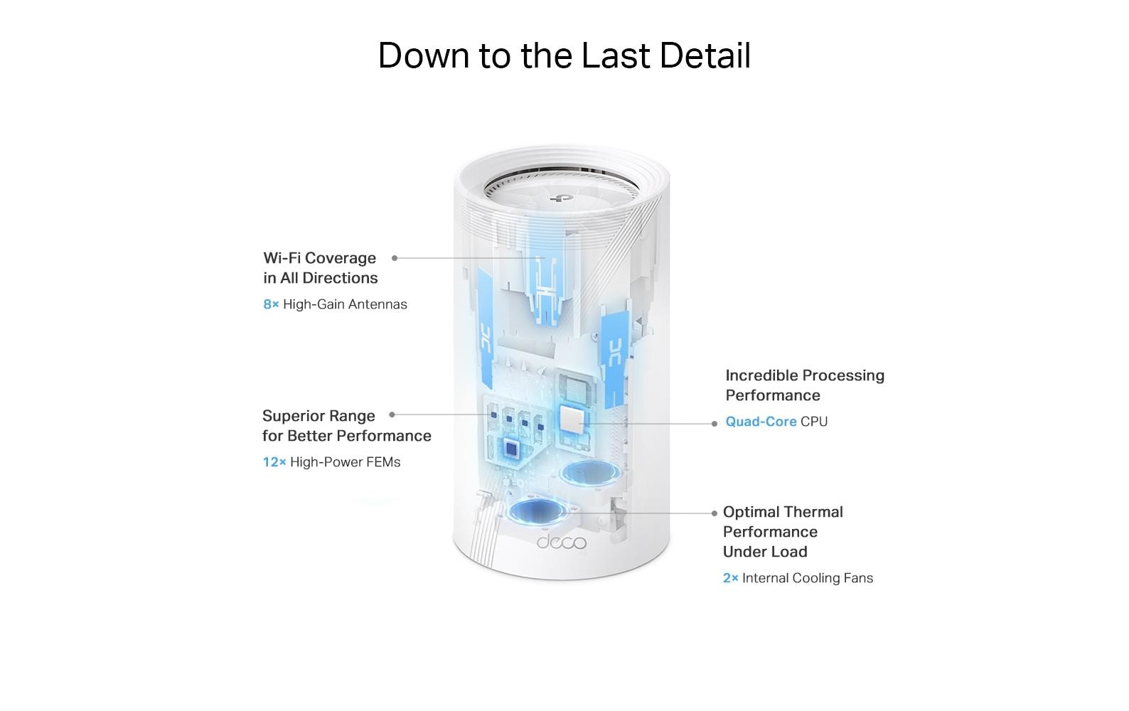 TP-Link Deco BE85 Mesh-Set (2er) – Wi-Fi 7 (802.11be), Tri-Band (2,4/5/6 GHz), bis zu 19 Gbit/s, je 4× LAN