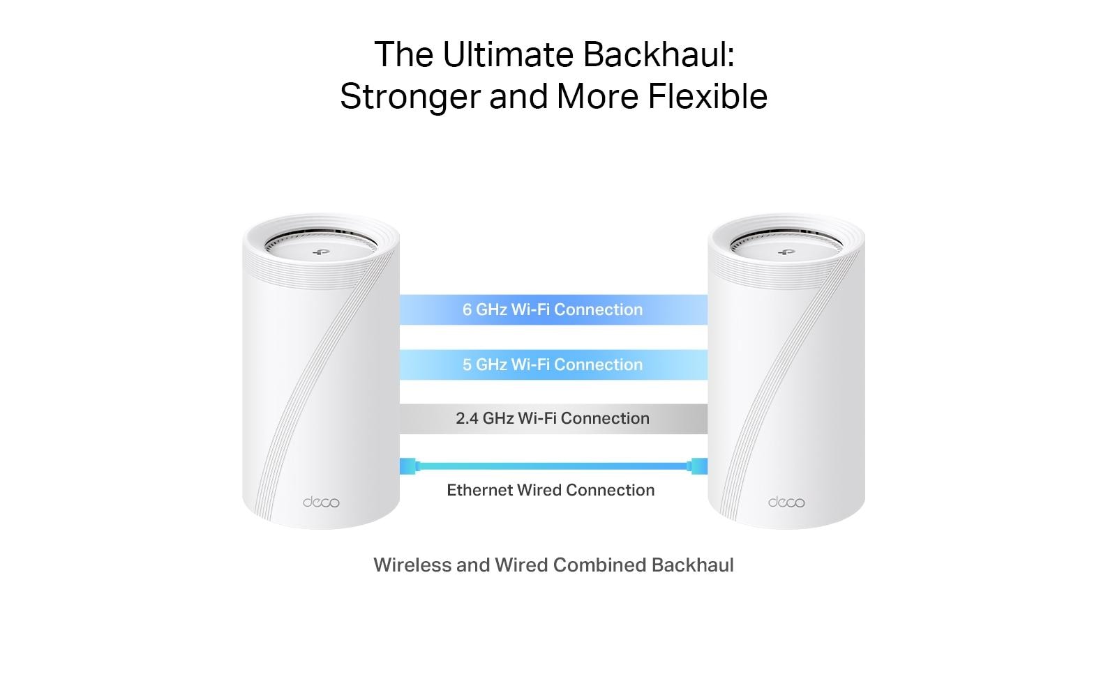 TP-Link Deco BE85 Mesh-Set (2er) – Wi-Fi 7 (802.11be), Tri-Band (2,4/5/6 GHz), bis zu 19 Gbit/s, je 4× LAN