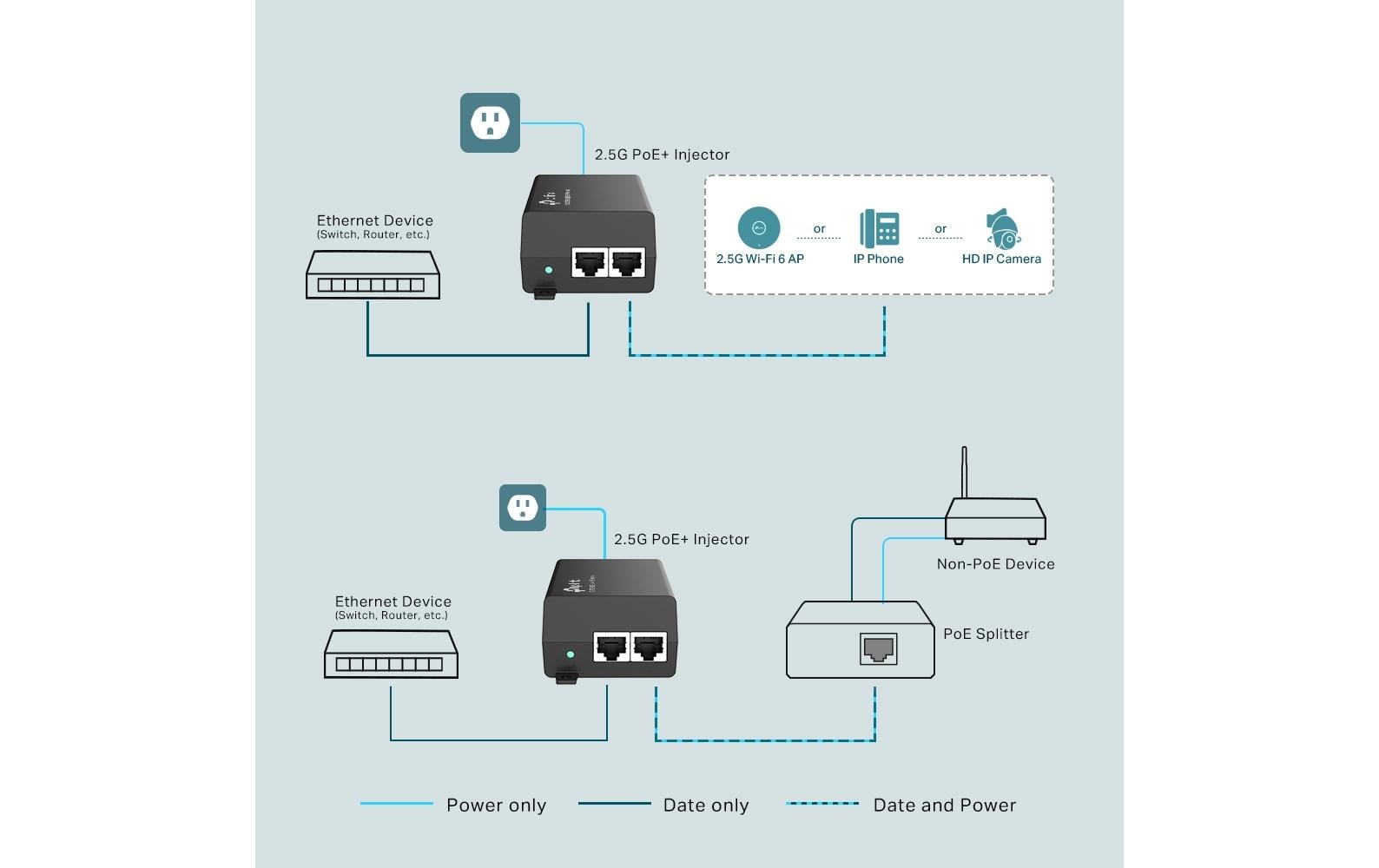 TP-Link Omada POE260S PoE Midspan – 30 W, IEEE 802.3af/at, 1× Ein-/Ausgang (2,5G)