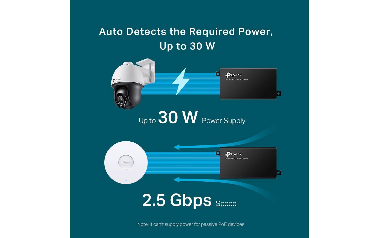 TP-Link Omada POE260S PoE Midspan – 30 W, IEEE 802.3af/at, 1× Ein-/Ausgang (2,5G)