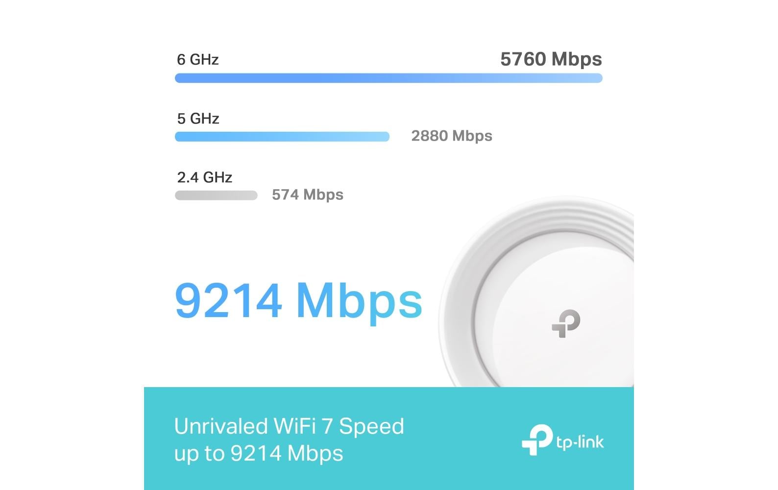 TP-Link Deco BE65 Mesh-Set (3er) – Wi-Fi 7 (802.11be), Tri-Band (2,4/5/6 GHz), bis 9,214 Gbit/s, je 4× LAN