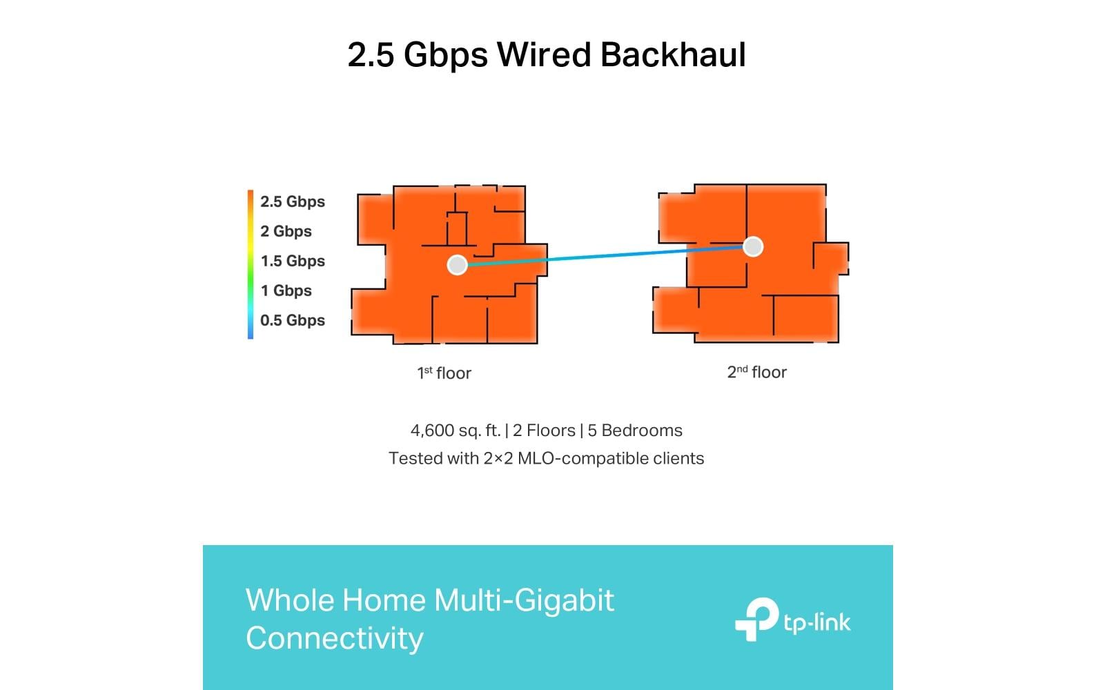TP-Link Deco BE65 Mesh-Set (3er) – Wi-Fi 7 (802.11be), Tri-Band (2,4/5/6 GHz), bis 9,214 Gbit/s, je 4× LAN