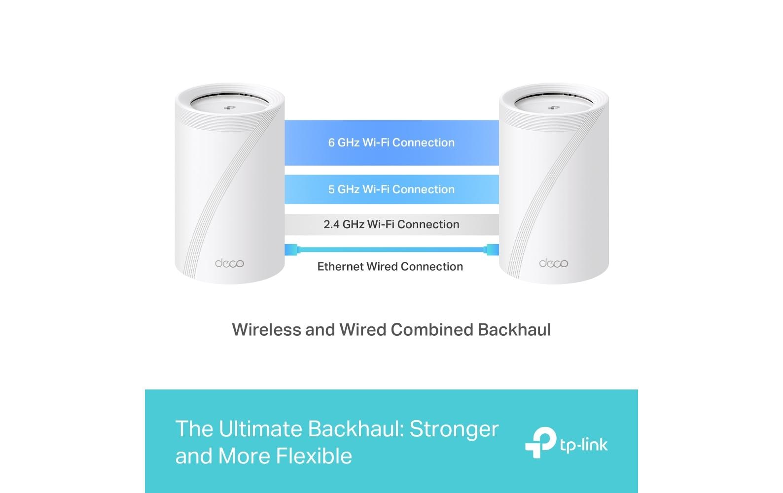 TP-Link Deco BE65 Mesh-Set (3er) – Wi-Fi 7 (802.11be), Tri-Band (2,4/5/6 GHz), bis 9,214 Gbit/s, je 4× LAN