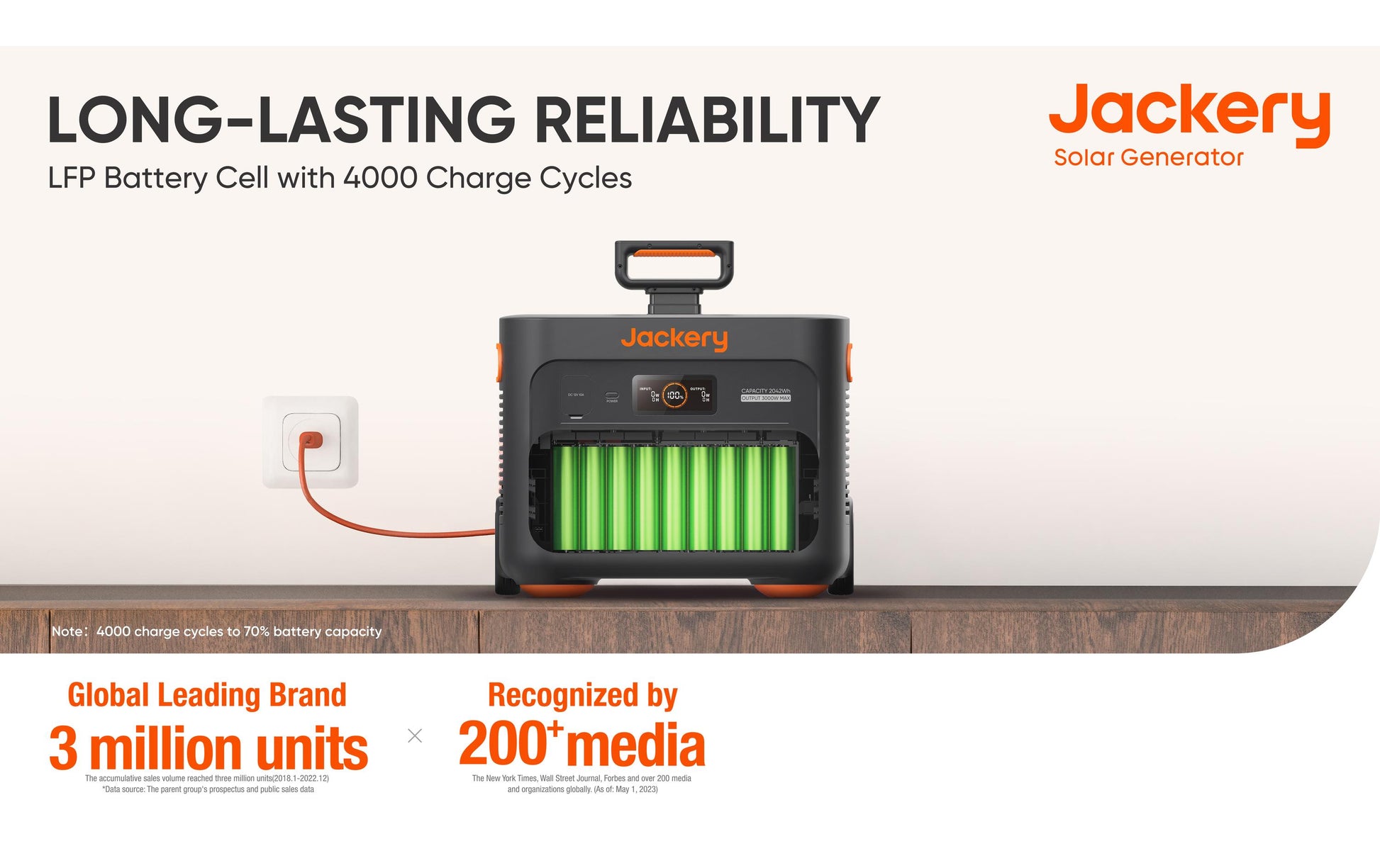 Jackery Explorer 2000 Plus – Powerstation-Set – 2'043 Wh, Li-Ion, inkl. 200 W Solarpanel