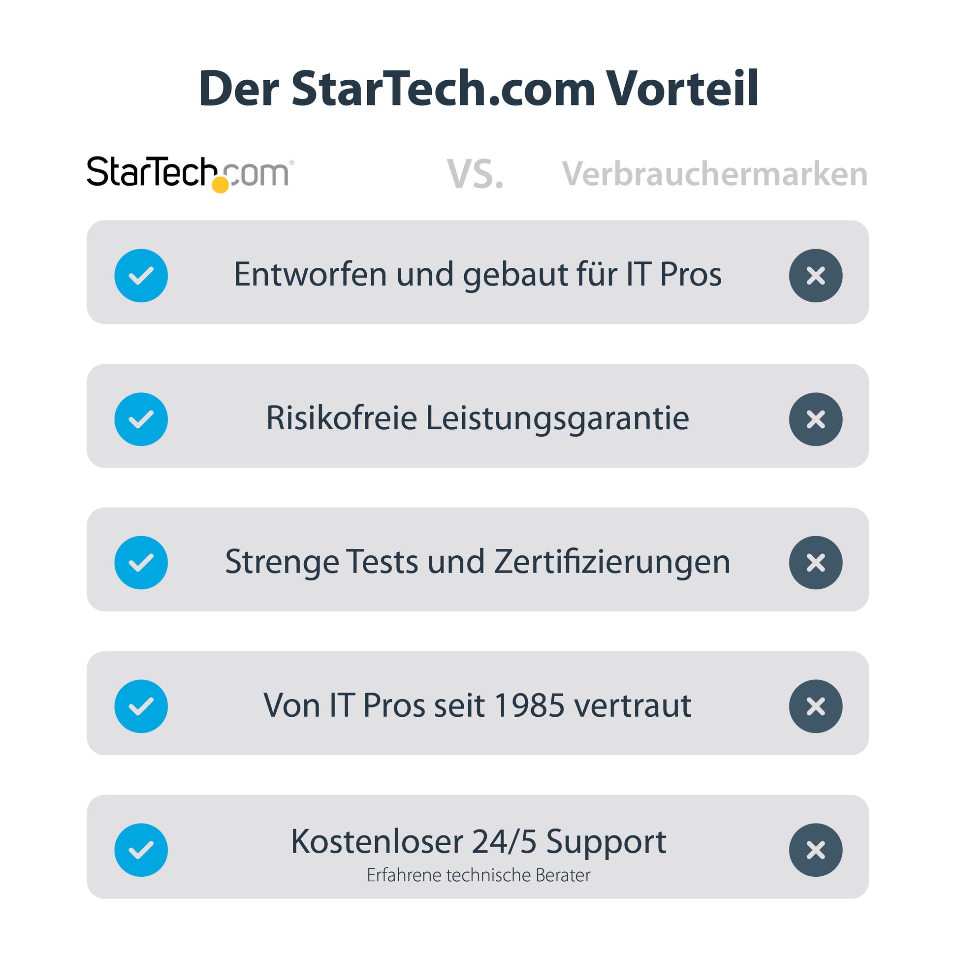StarTech.com DVI auf DisplayPort Adapter