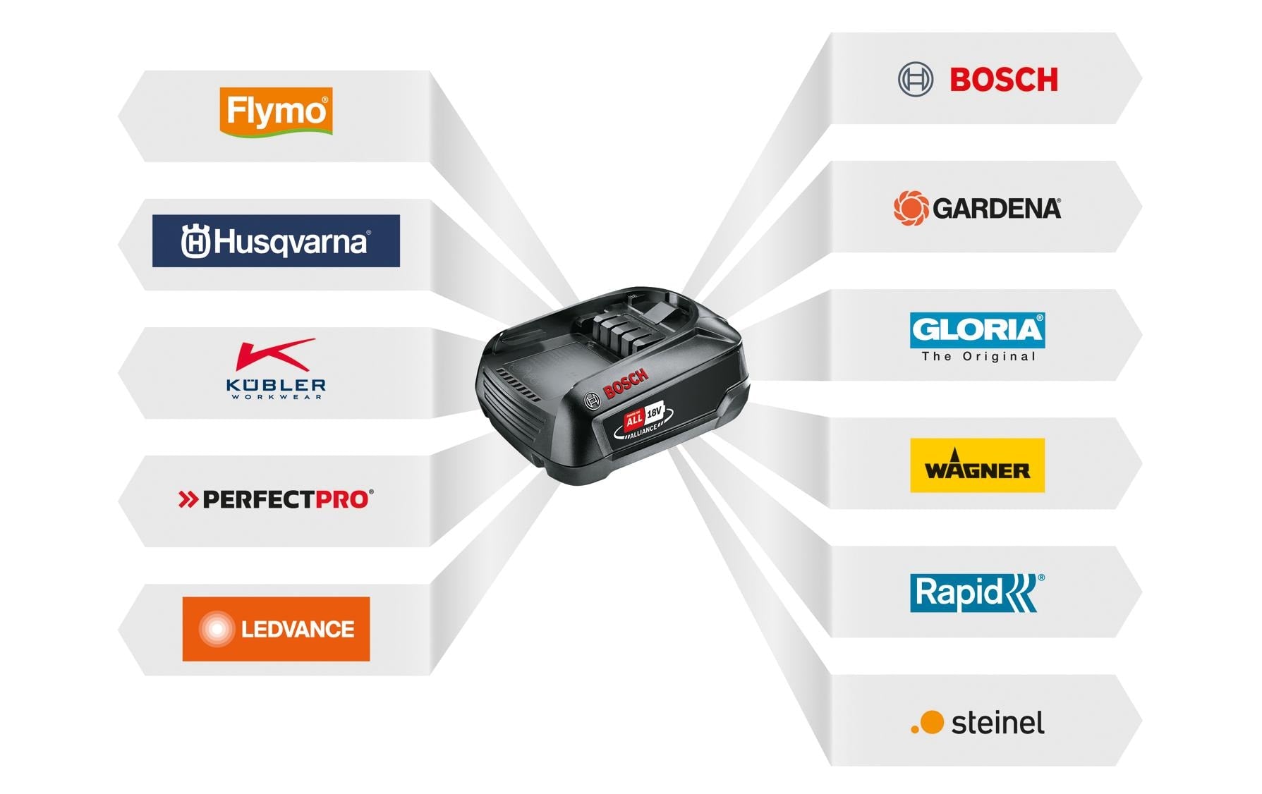 Bosch EasyChain Mini-Kettensäge – 18 V – Schwertlänge 150 mm – Solo – POWER FOR ALL