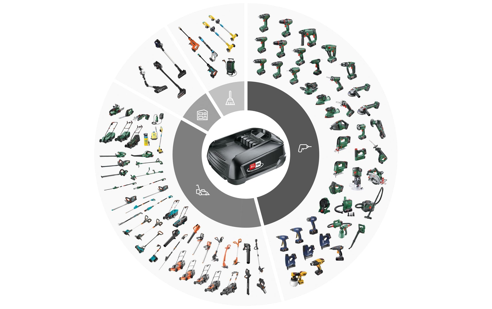 Bosch EasyChain Mini-Kettensäge – 18 V – Schwertlänge 150 mm – Solo – POWER FOR ALL