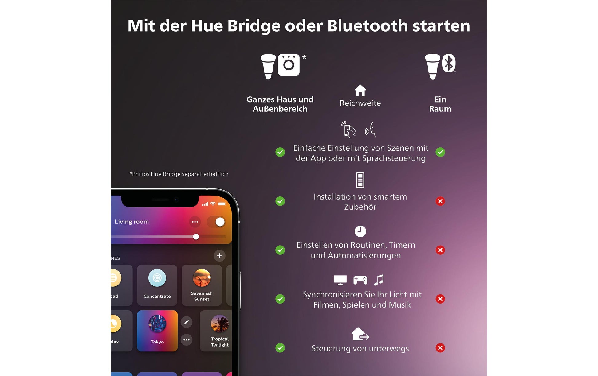 Philips by Signify Philips Hue Deckenleuchte Flourish – 40,1 × 40,1 cm, 2750 lm, 39,5 W, 2000–6500 K, dimmbar, weiss