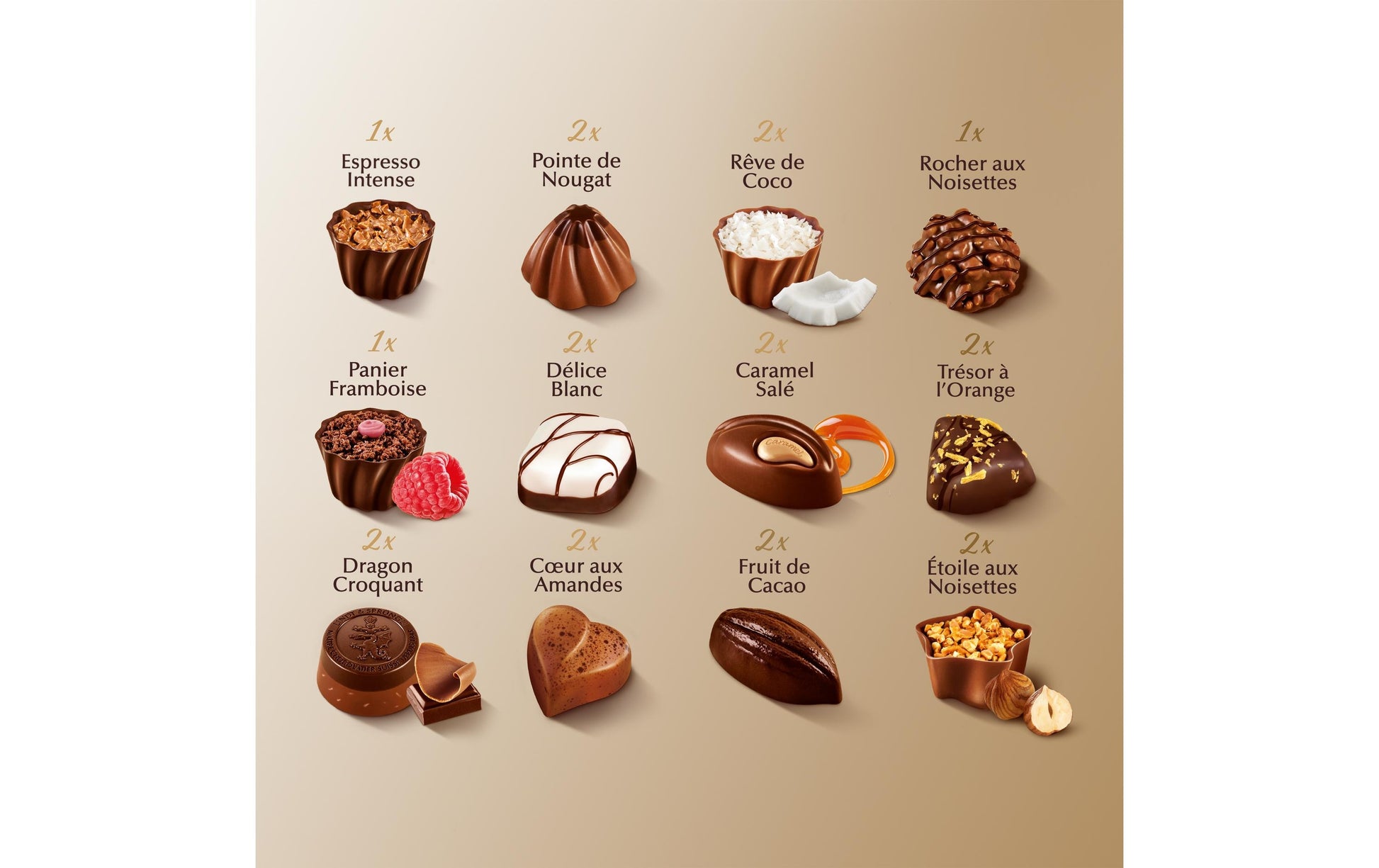 Lindt CONNAISSEURS Collection du Confiseur Pralinés – Assortiert – 230 g