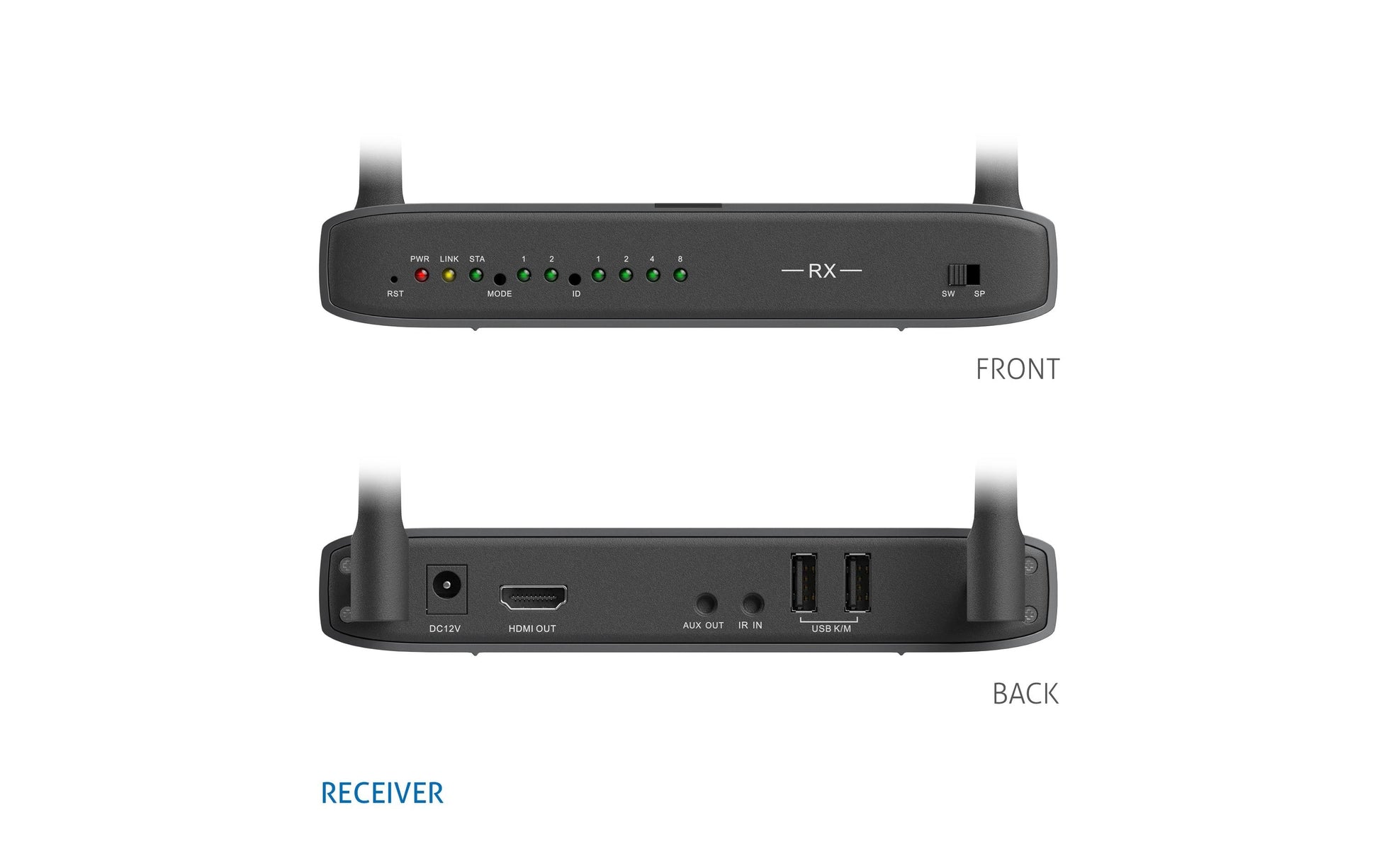 PureLink CSW320-RX – Empfänger – Full HD, WLAN (5 GHz), HDMI – für CSW320 – Schwarz
