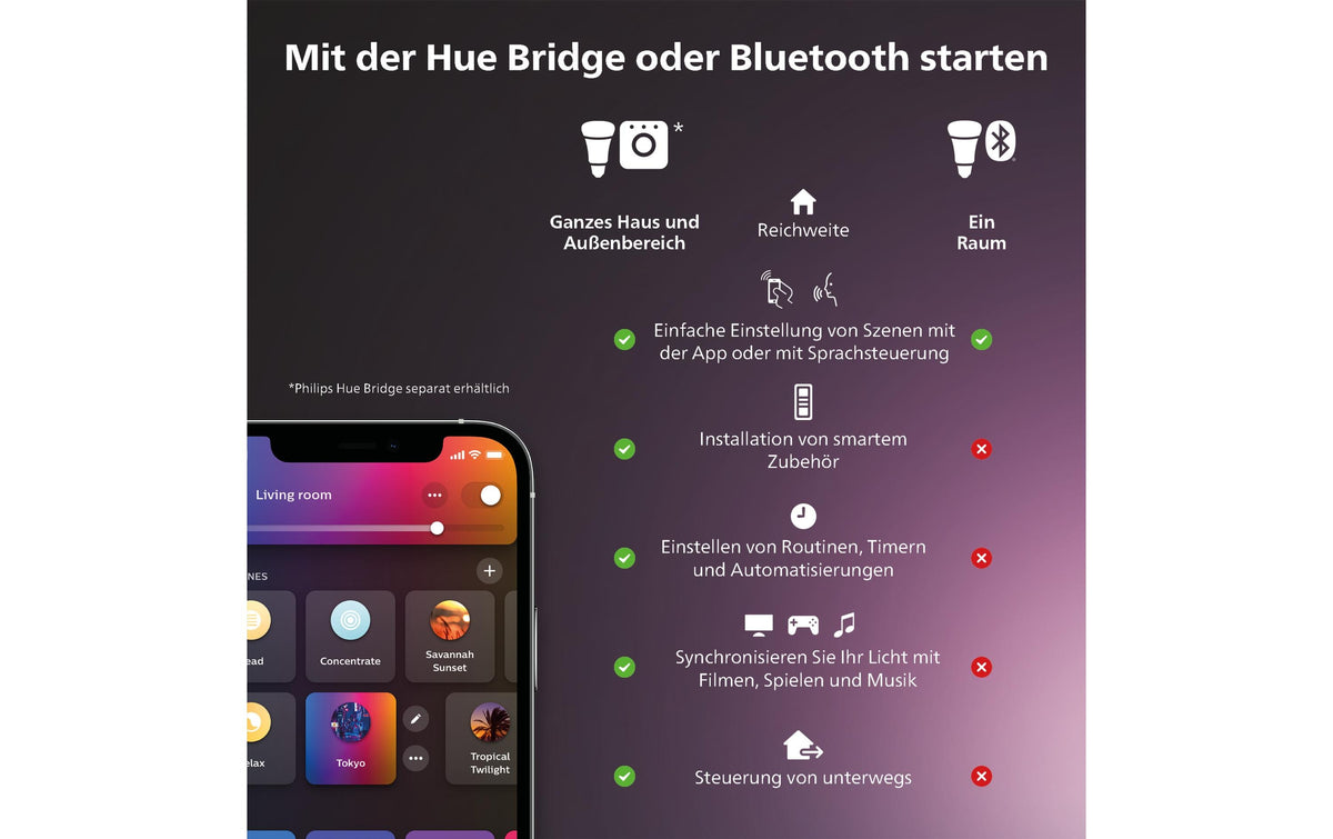 Philips Hue Bridge – Smart-Hub/Bridge – Zigbee, LAN – für Philips Hue, Apple HomeKit, Amazon Alexa