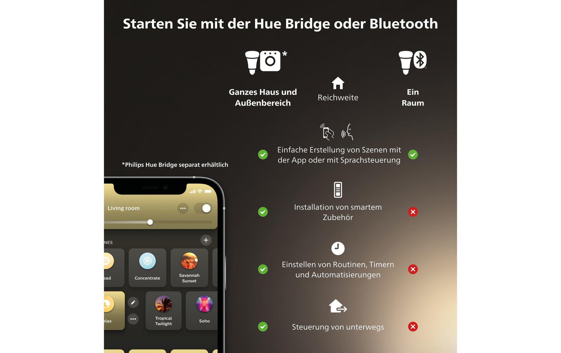 Philips by Signify Philips Hue Smart-Leuchtmittel Weiss ST64 E27 – 550 lm, 7 W, 2100 K, dimmbar, Bluetooth, für Alexa/HomeKit