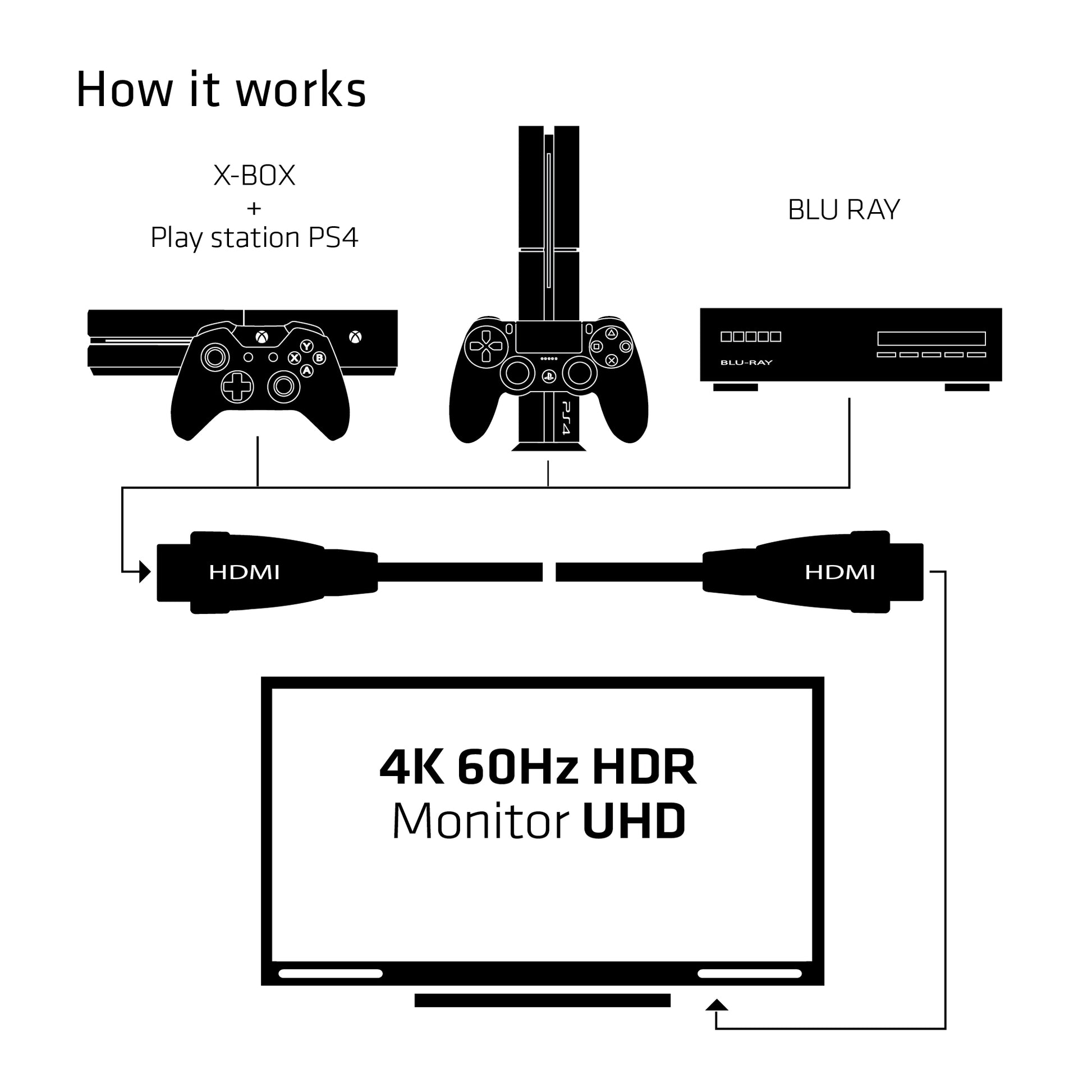 CLUB3D Club 3D HDMI-Kabel, Schwarz, Silber, 1 Stück