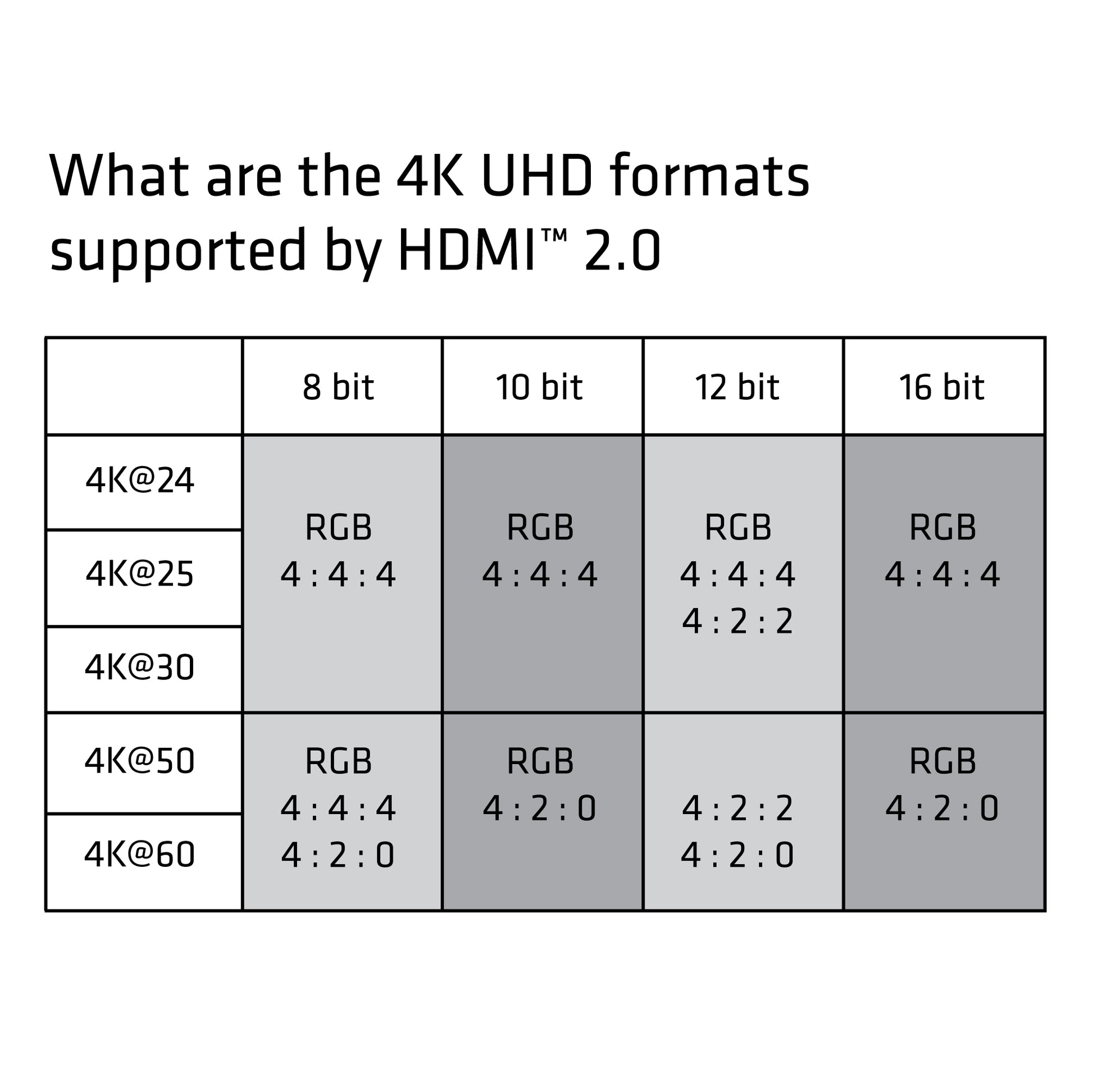 CLUB3D Club 3D HDMI-Kabel, Schwarz, Silber, 1 Stück