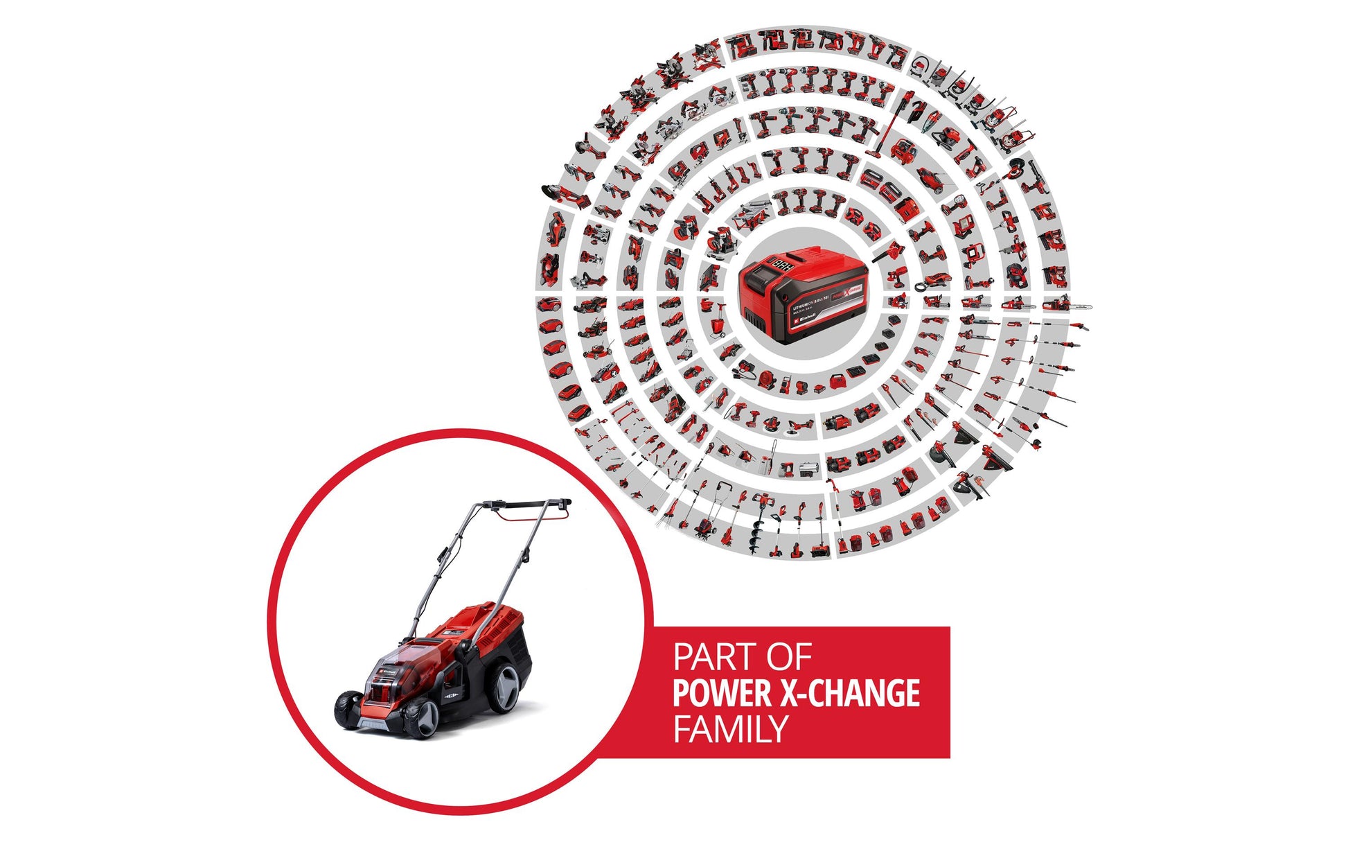 Einhell GE-CM 36/36 Li Akku-Rasenmäher – 18 V – Schnittbreite 36 cm – 2×4,0 Ah & Ladegerät – Power X-Change