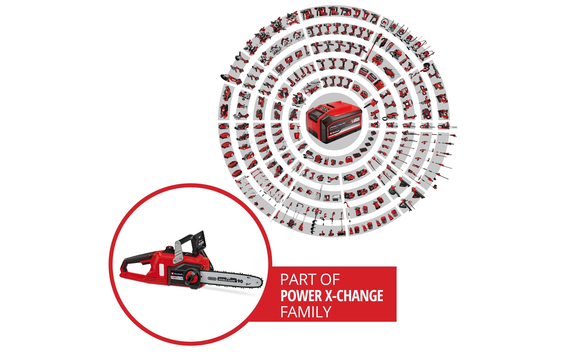 Einhell FORTEXXA 18/30 Akku-Kettensäge – 18 V – Schwertlänge 300 mm – Solo – Power X-Change