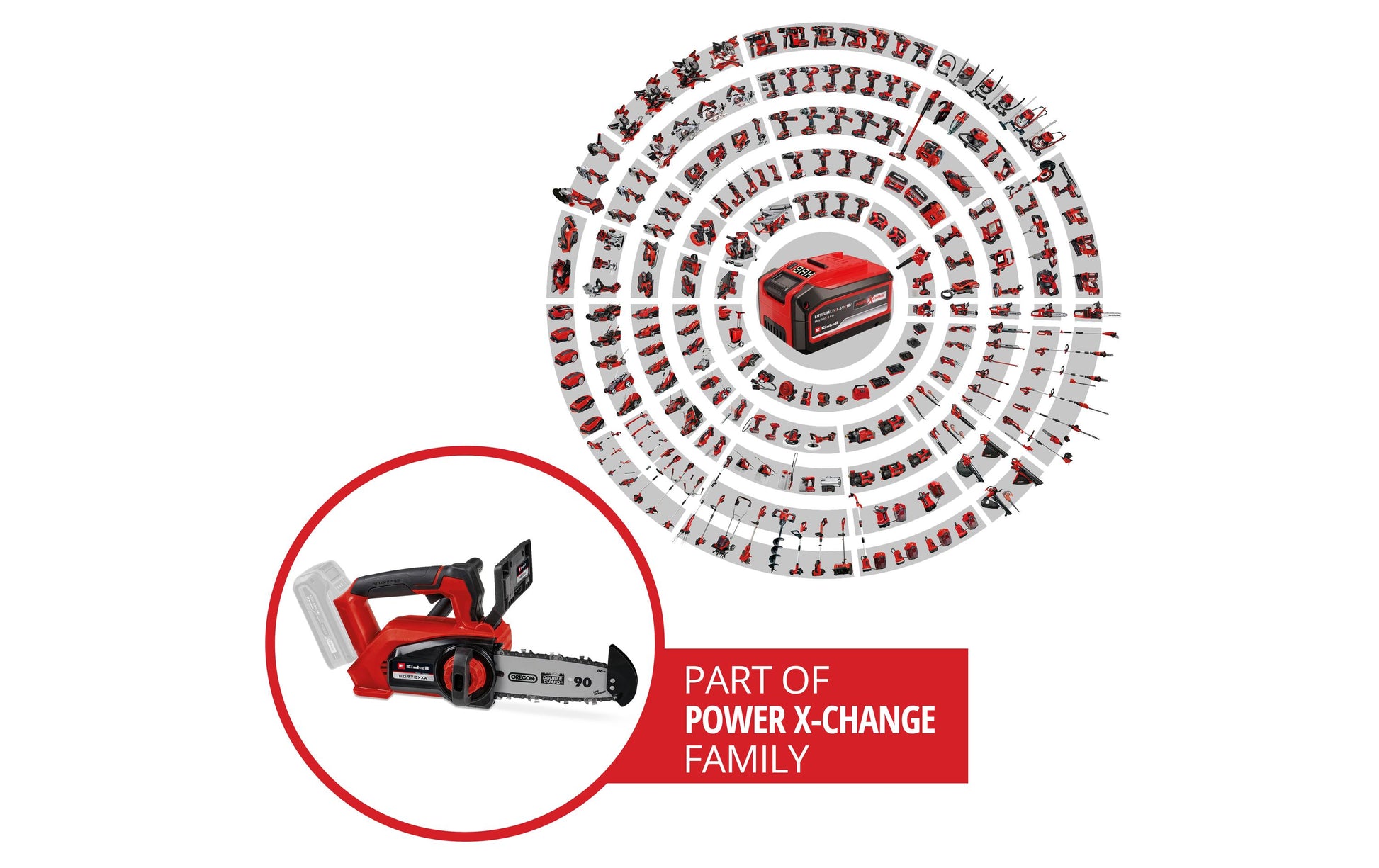 Einhell professional Einhell FORTEXXA 18/20 TH Akku-Kettensäge – Schwertlänge 200 mm – Solo – Power X-Change