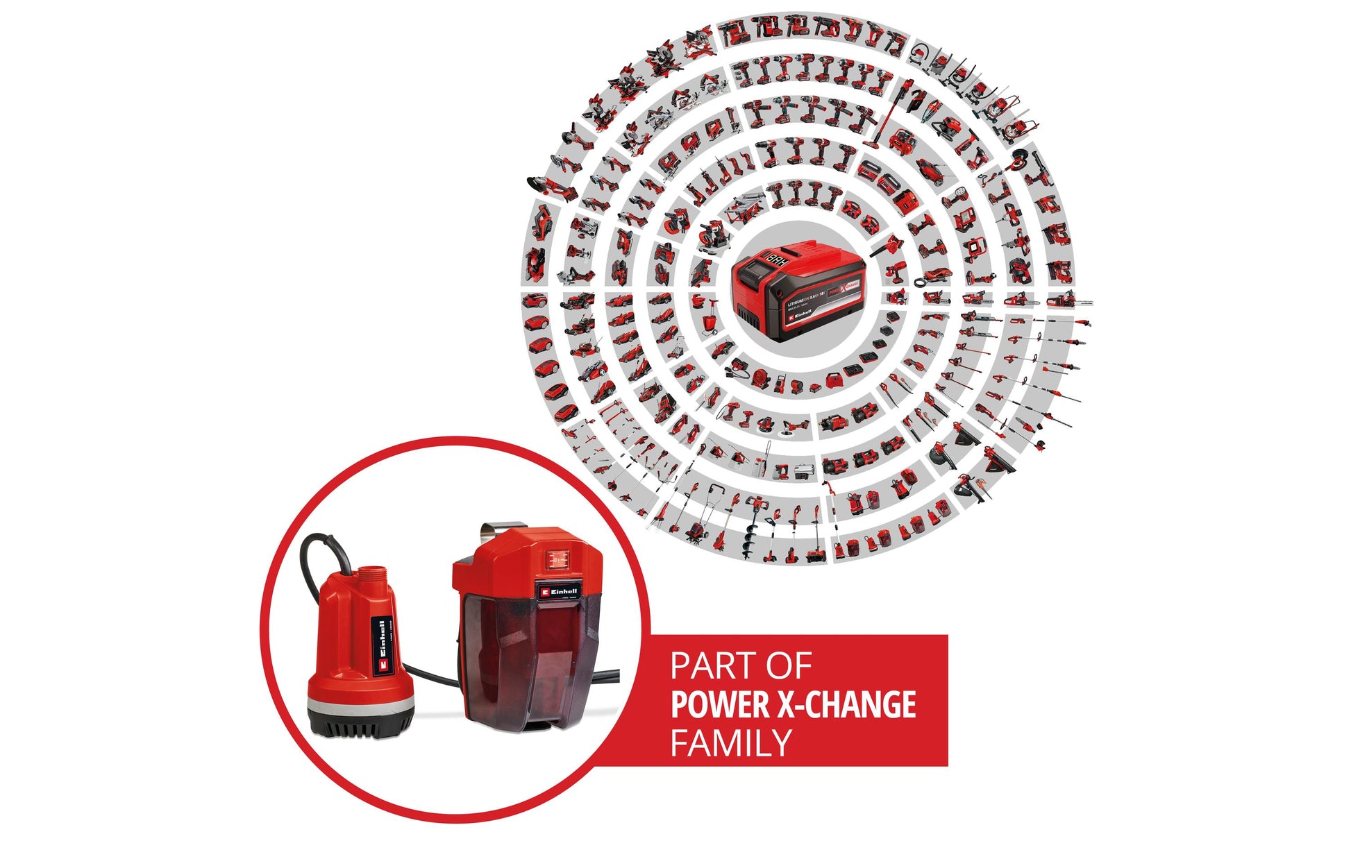 Einhell GE-PP 18 RB Li Akku-Klarwasserpumpe – 3000 l/h – Förderhöhe 20 m – Solo – Power X-Change