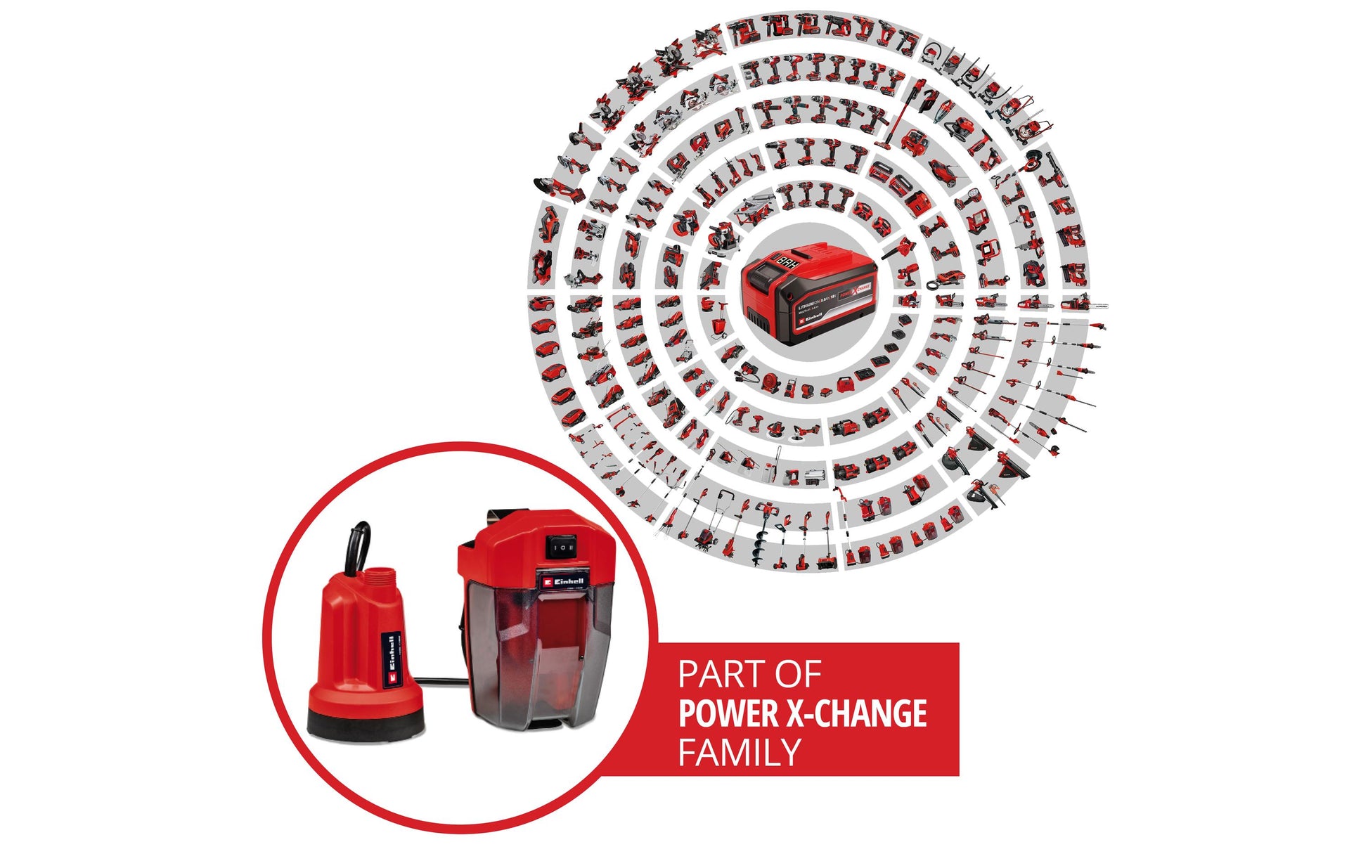 Einhell GE-SP LL Li Klarwasserpumpe – 4500 l/h, 8 m, Power X-Change, ohne Akku und Ladegerät