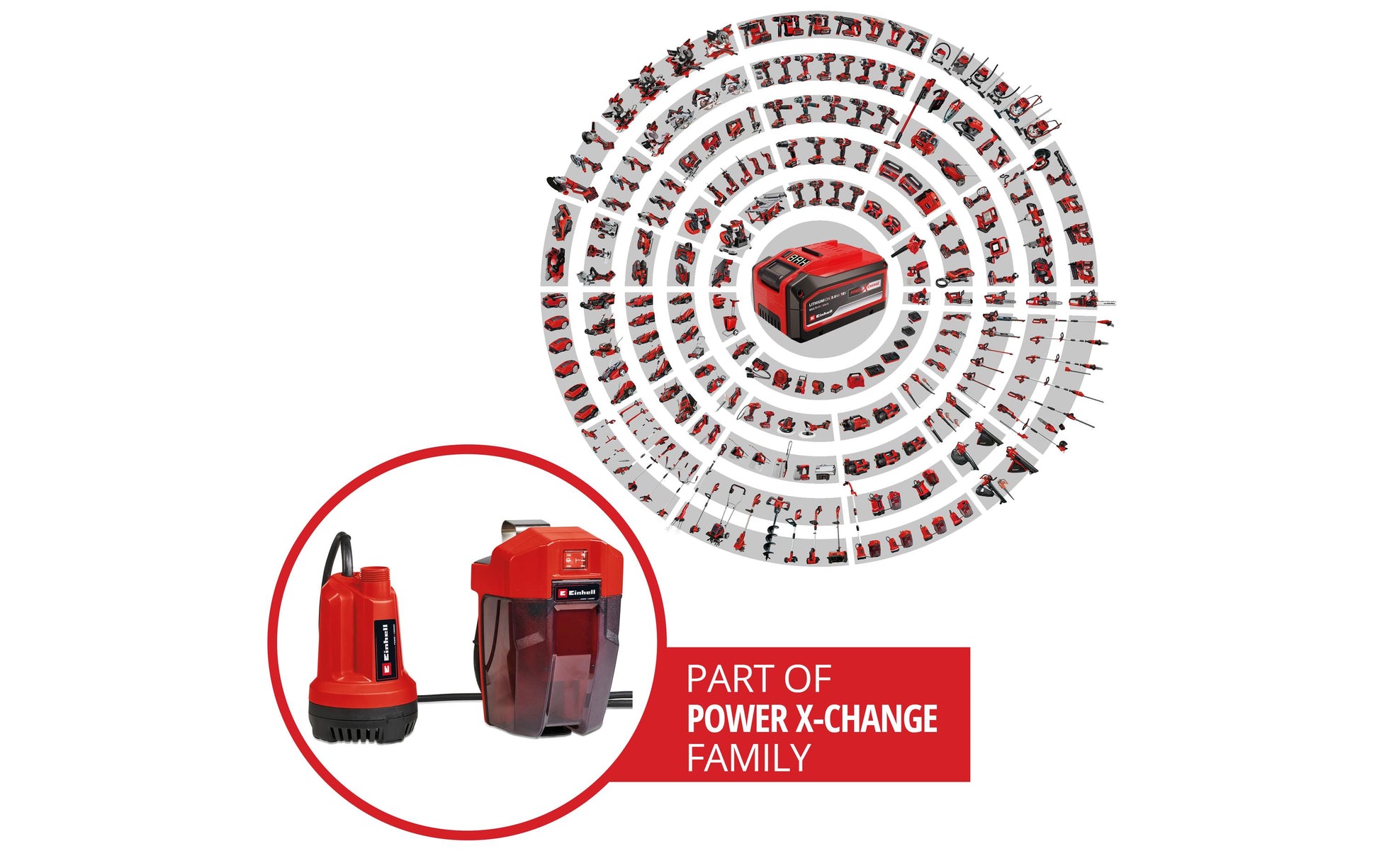 Einhell GE-SP Li Akku-Klarwasserpumpe – 5'000 l/h – 8 m Förderhöhe – Solo – Power X-Change