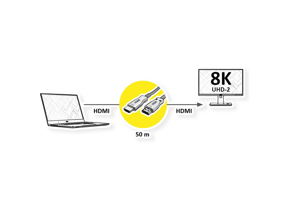 VALUE HDMI Kabel HDMI 2.1 8K 60 Hz – 50 m – AOC