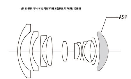 Voigtländer Heliar 15mm f/4,5 III – Leica M – Superweitwinkel-Objektiv