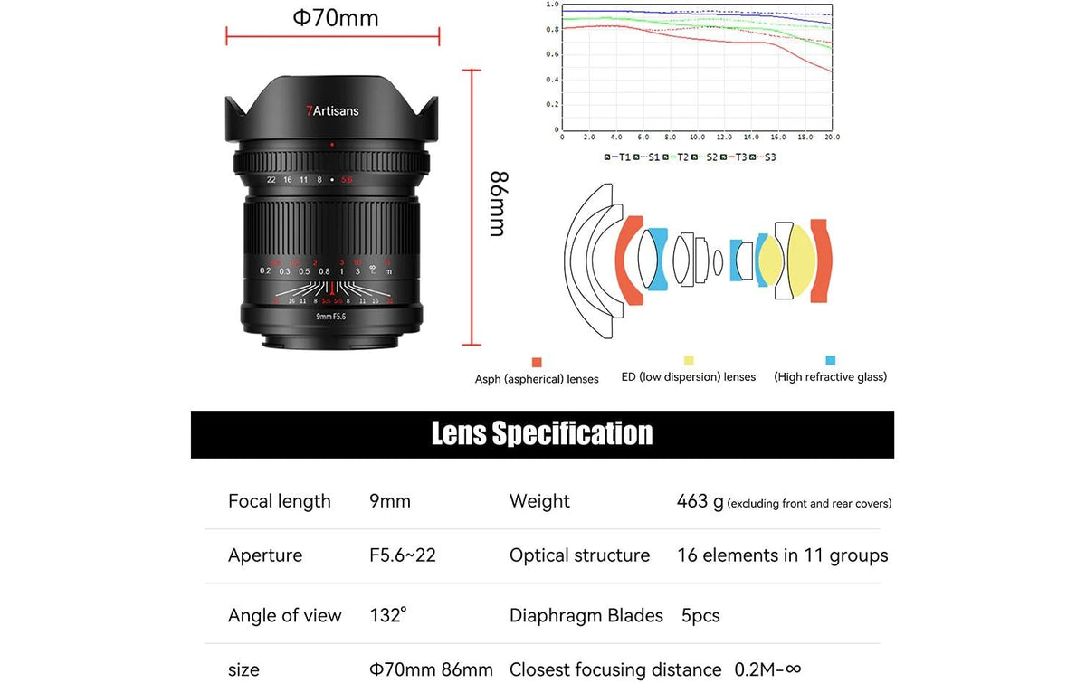 7Artisans A016B-Z Weitwinkelobjektiv 9 mm f/5,6 – für Nikon Z – Vollformat