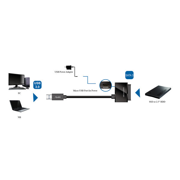 ROLINE USB-A zu SATA Adapter – SATA 6,0 Gbit/s (SATA III), USB 3.2 Gen 1 (5 Gbit/s), für 2,5" SATA HDD/SSD