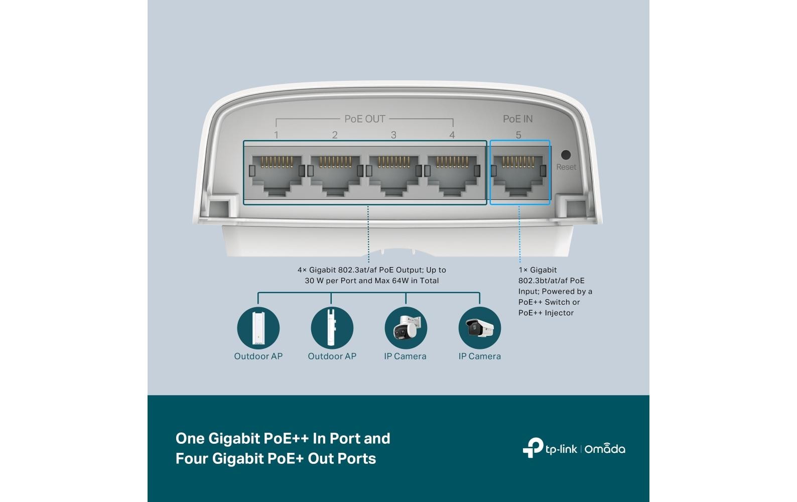 TP-Link Omada SG2005P-PD – Verwalteter L2/L2+ Switch – 4× 10G, PoE++ 64 W/Port, Desktop