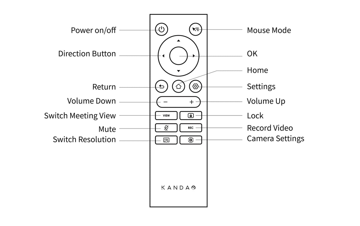 Kandao 360 Meeting Fernbedienung – Bluetooth – für Meeting Pro, Meeting S