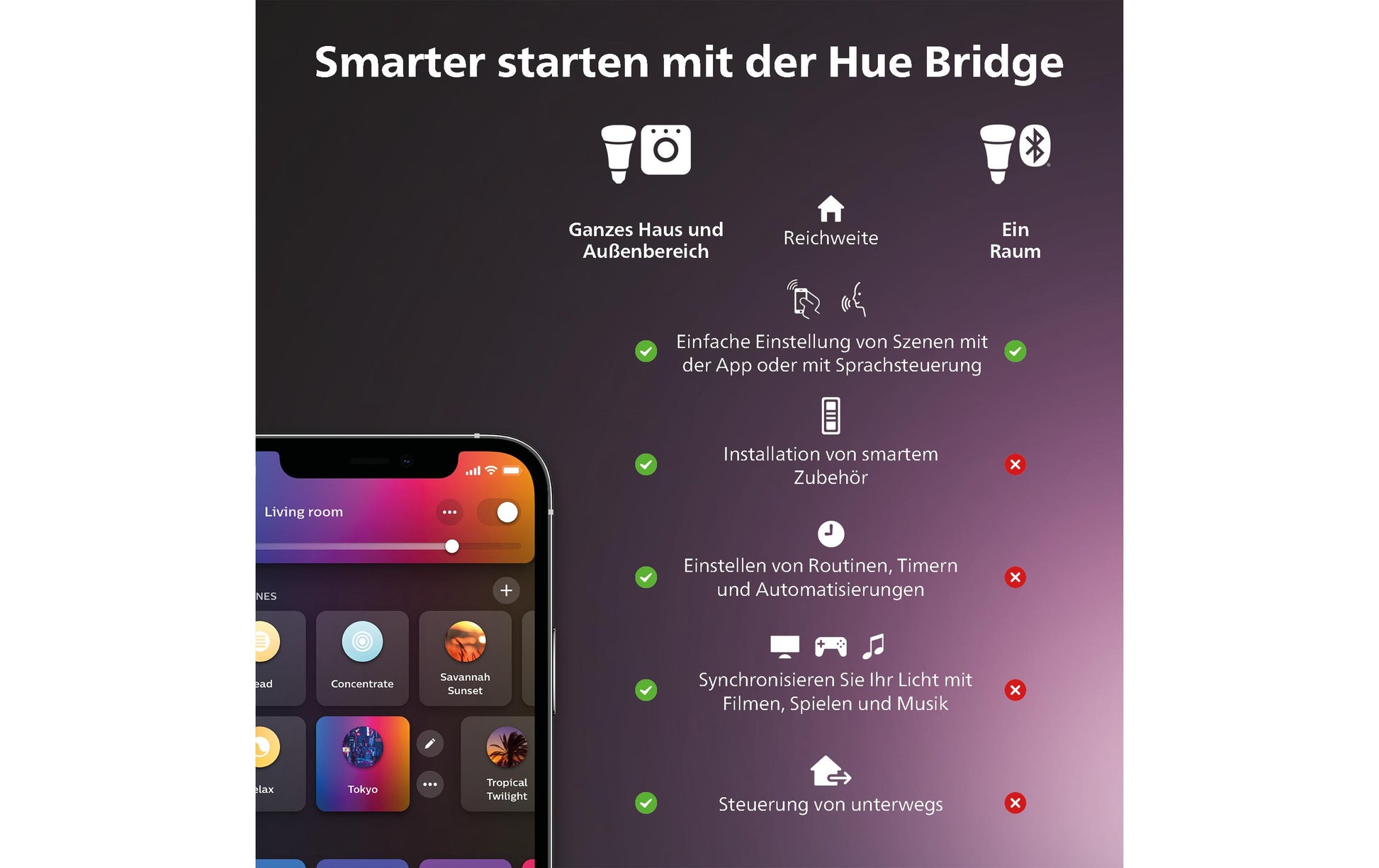 Philips by Signify Philips Hue Smart-Leuchtmittel E14 Kerze – RGB+CCT 2000–6500 K, 470 lm, 5,3 W, Bluetooth – für Philips Hue
