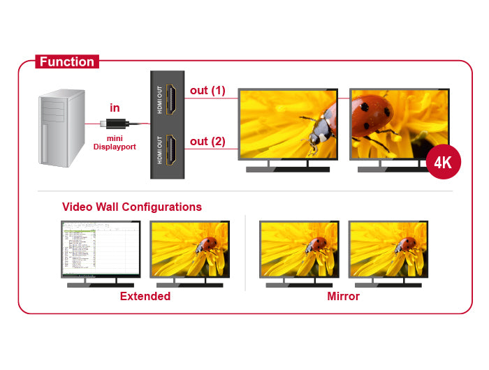 DeLOCK Mini-DisplayPort auf 1×2 HDMI-Splitter, 4K, HDMI Typ A, passiv