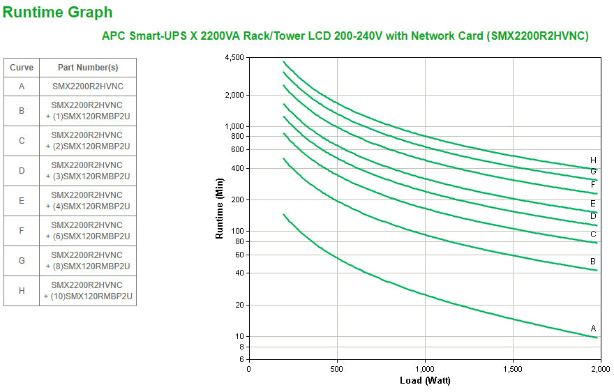APC Smart-UPS X SMX2200R2HVNC – USV Line-Interaktiv, 2,2 kVA/1980 W, Rack 2U, VRLA, NMC, LCD